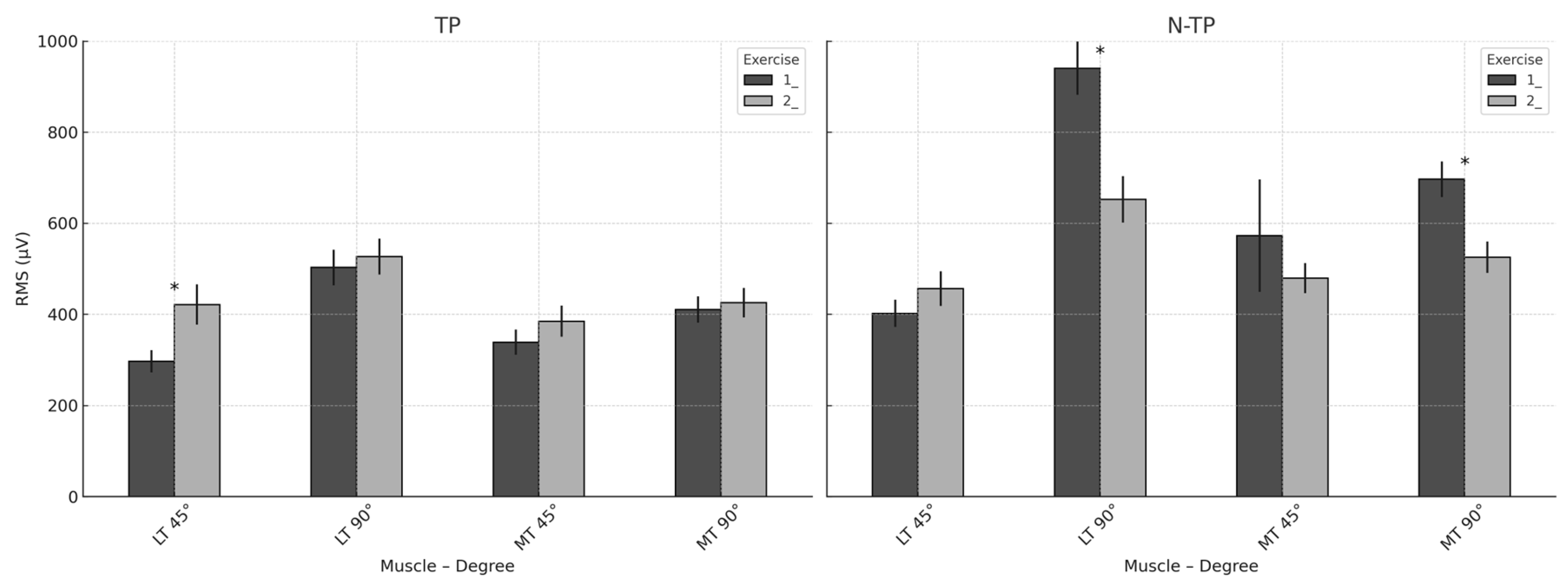 Preprints 156542 g011