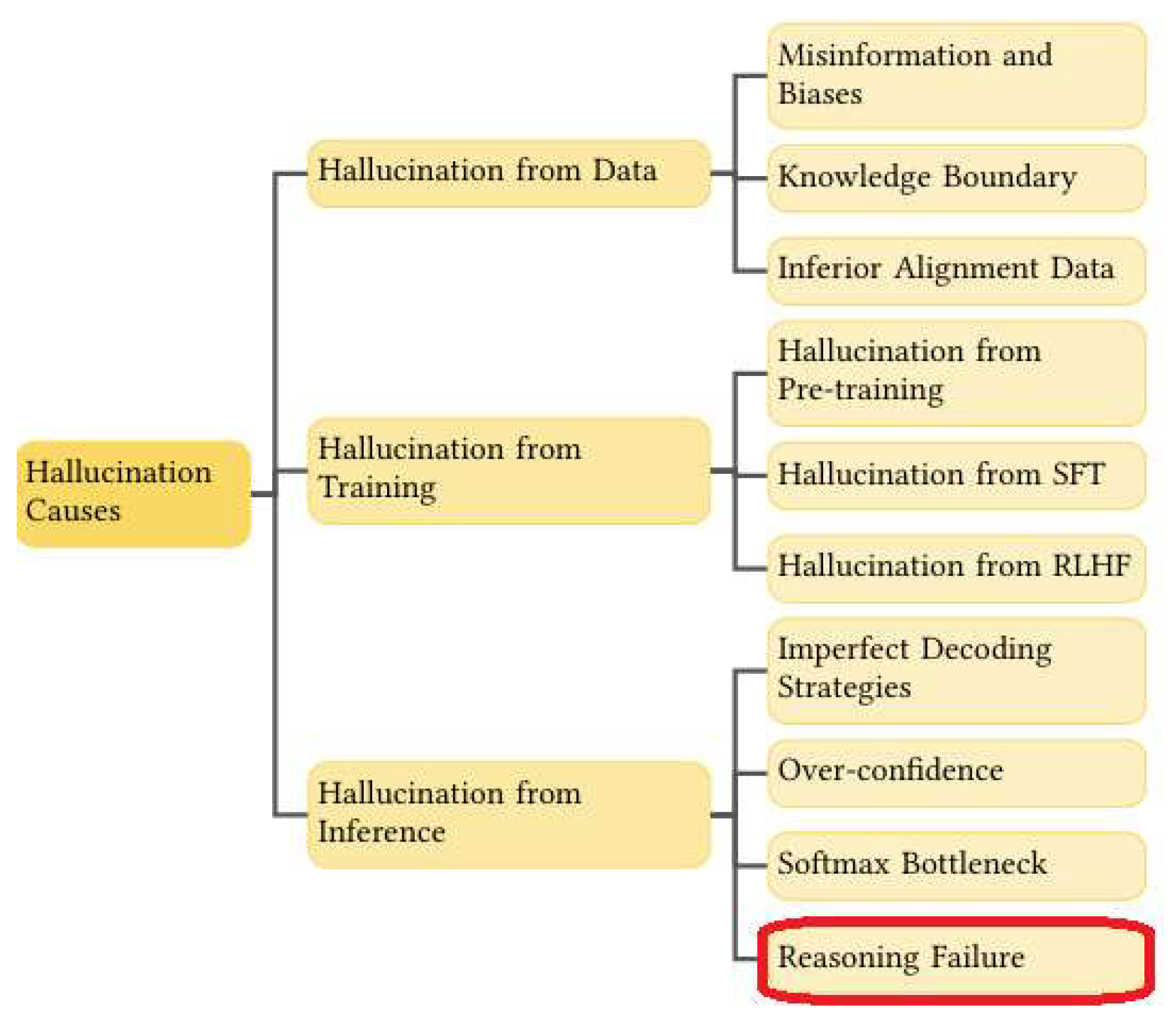 Preprints 188234 g002