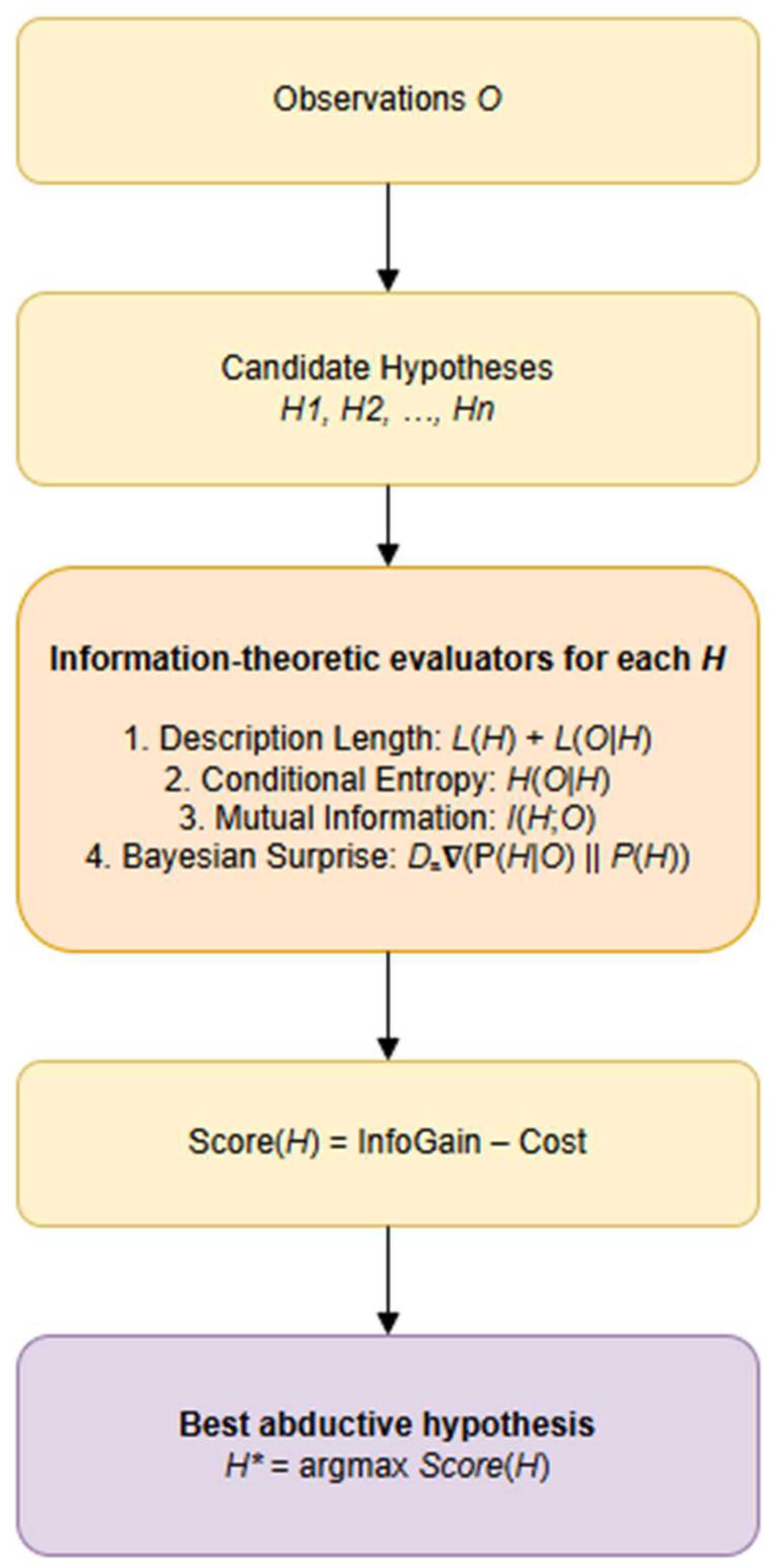 Preprints 188234 g003