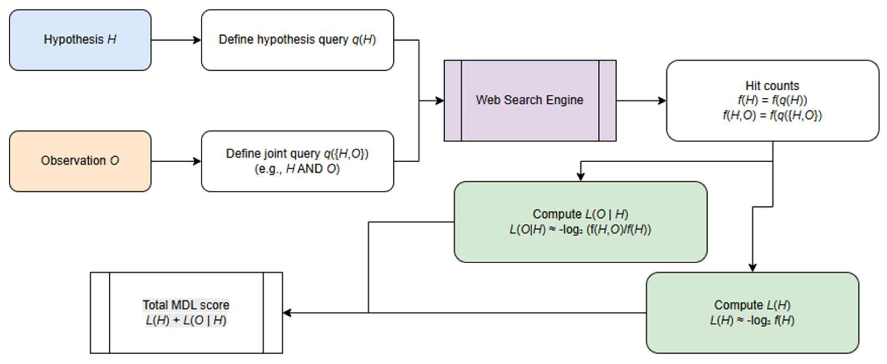 Preprints 188234 g004