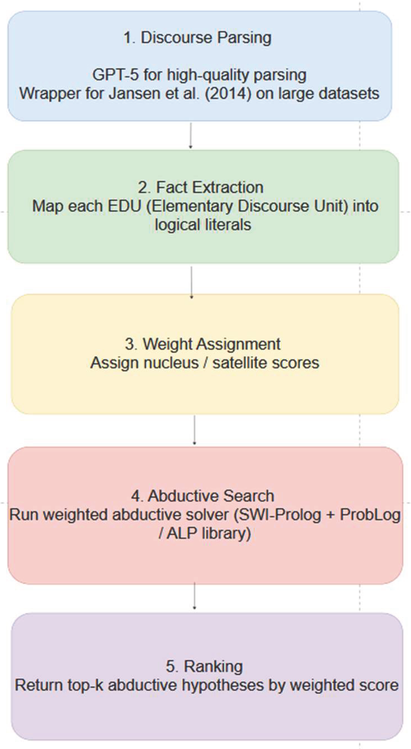 Preprints 188234 g006
