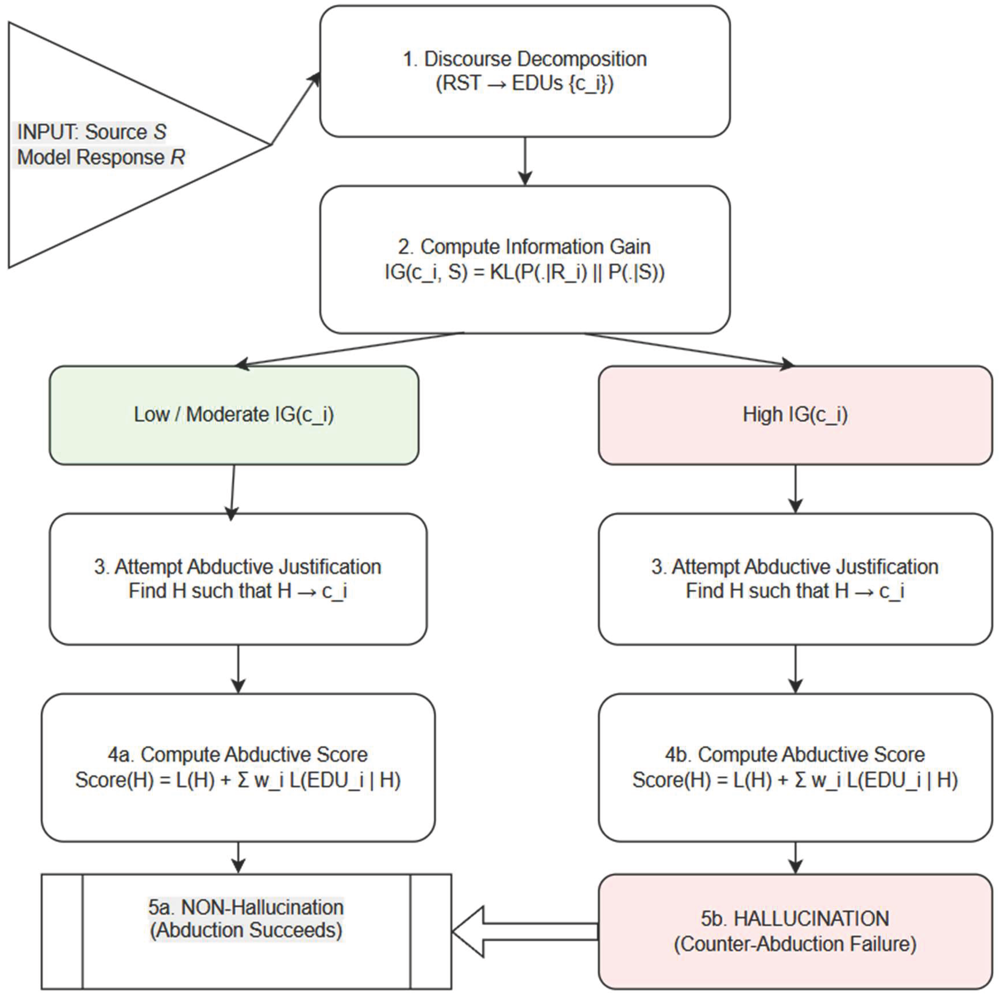 Preprints 188234 g007