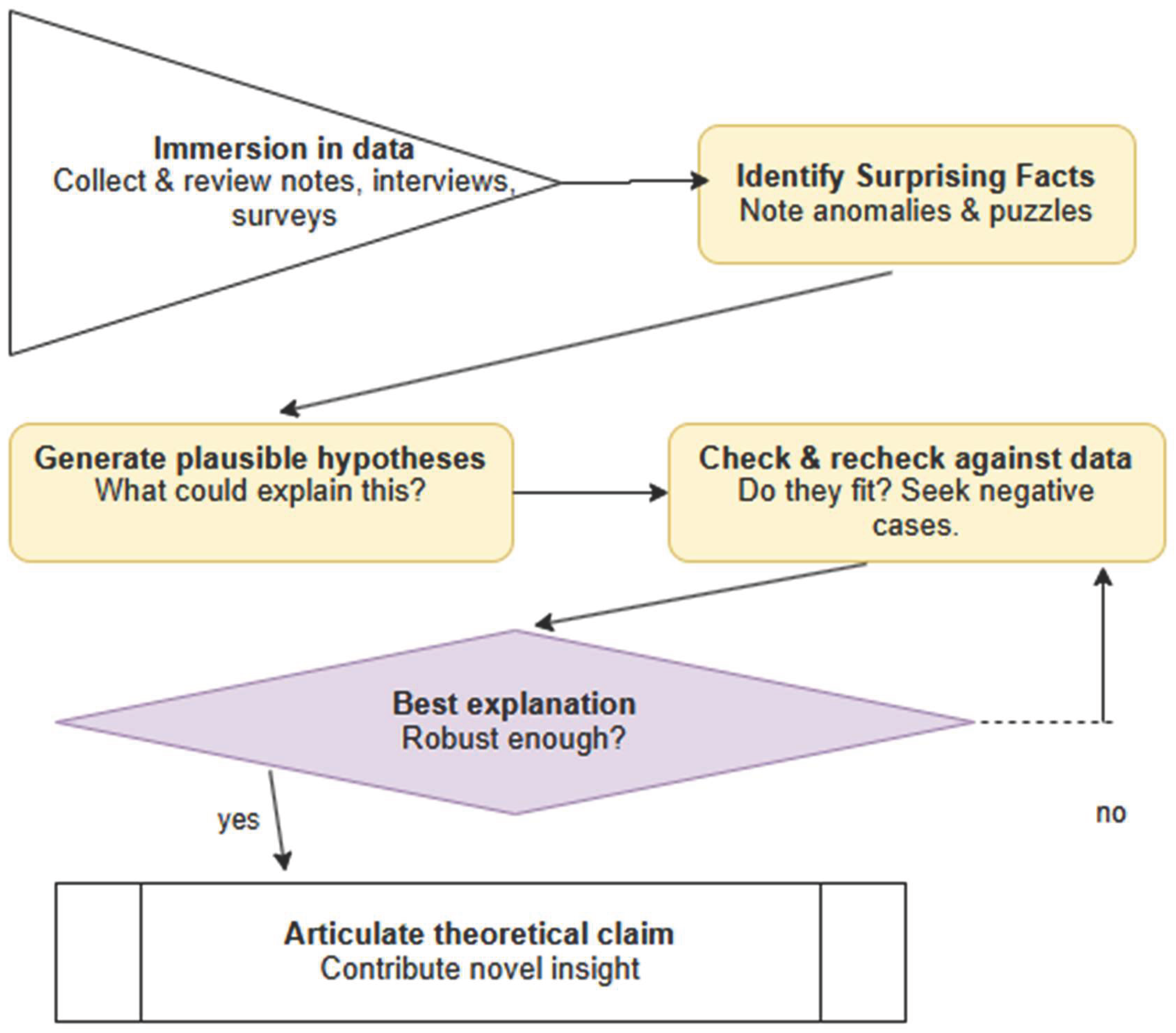 Preprints 188234 g008