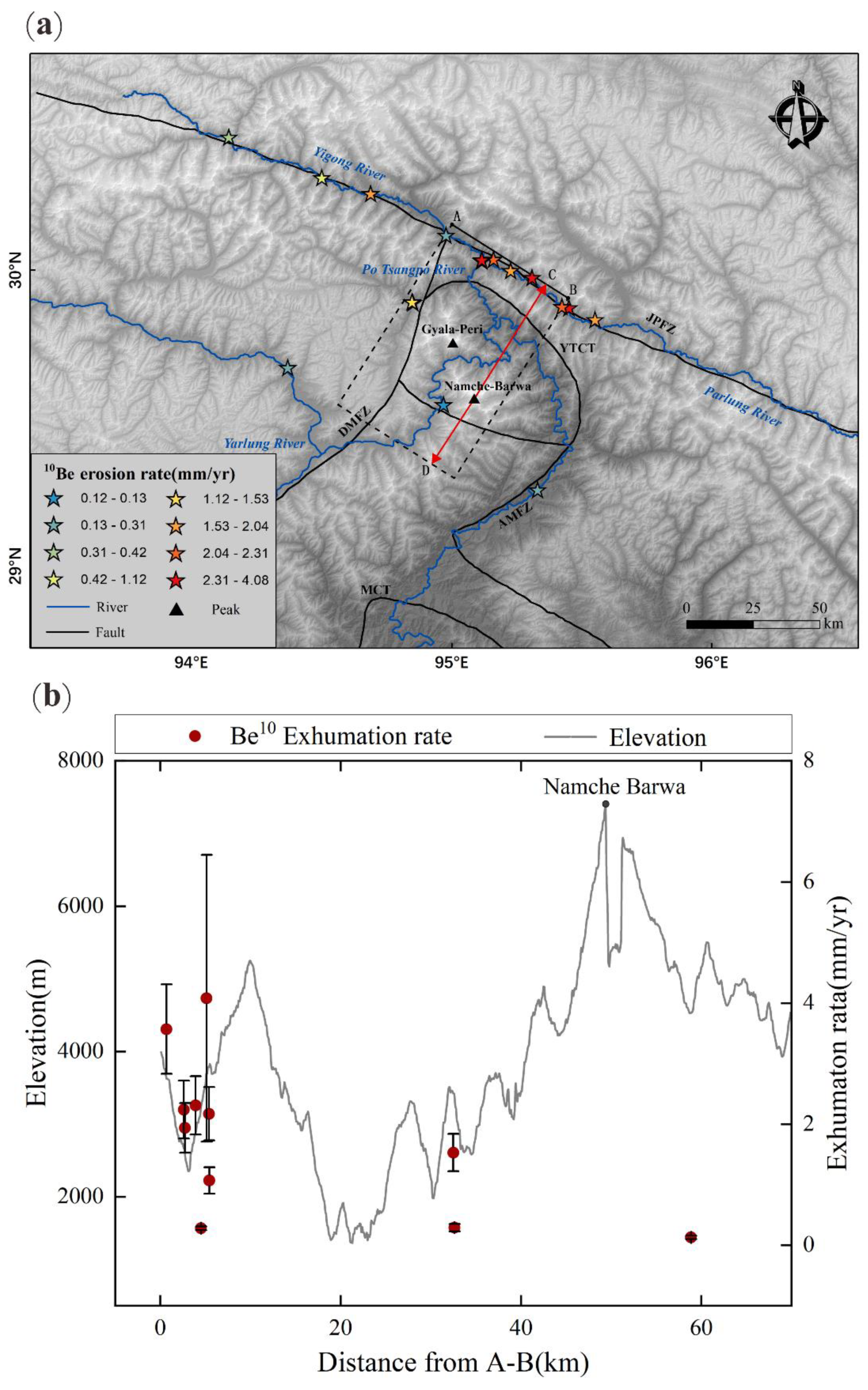 Preprints 97955 g009