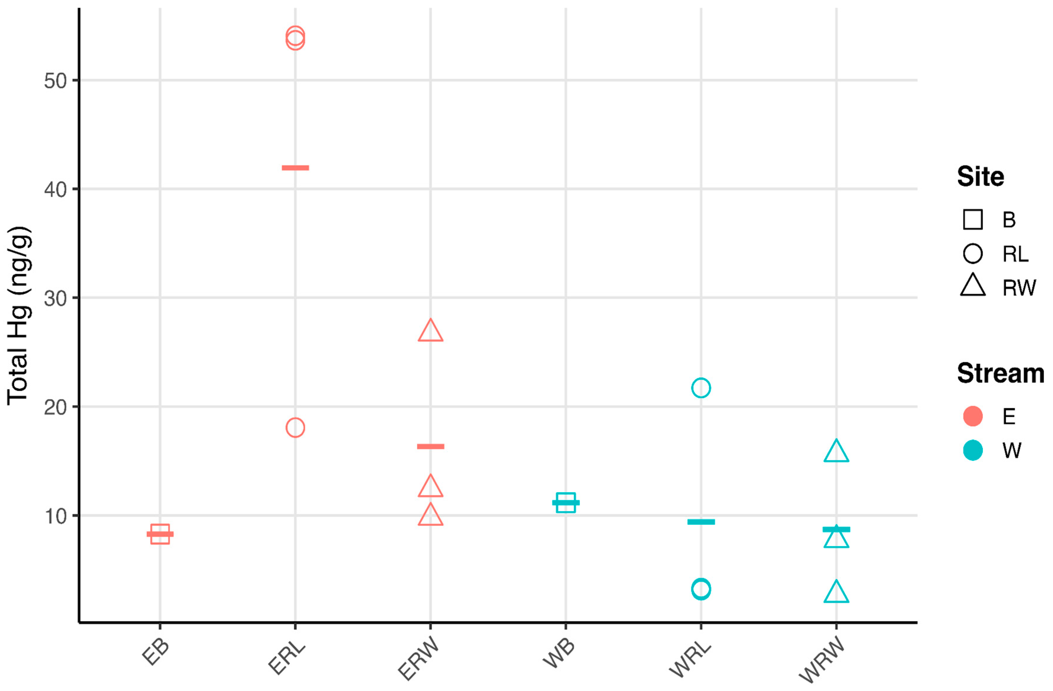 Preprints 166308 g002