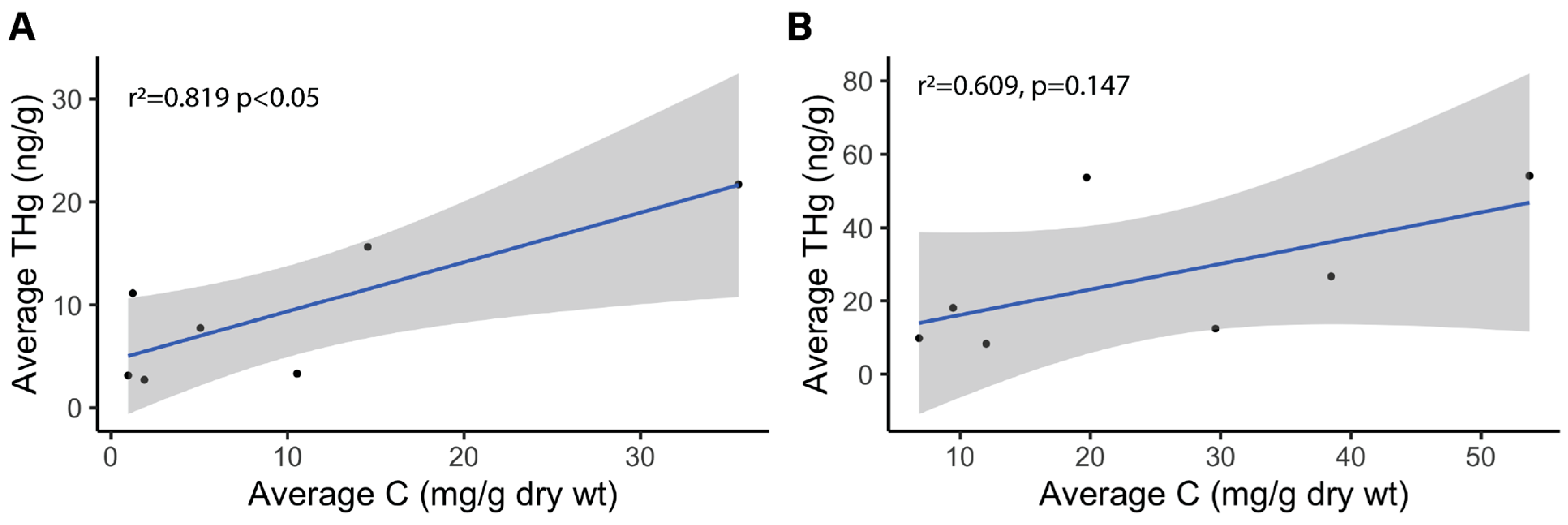 Preprints 166308 g003