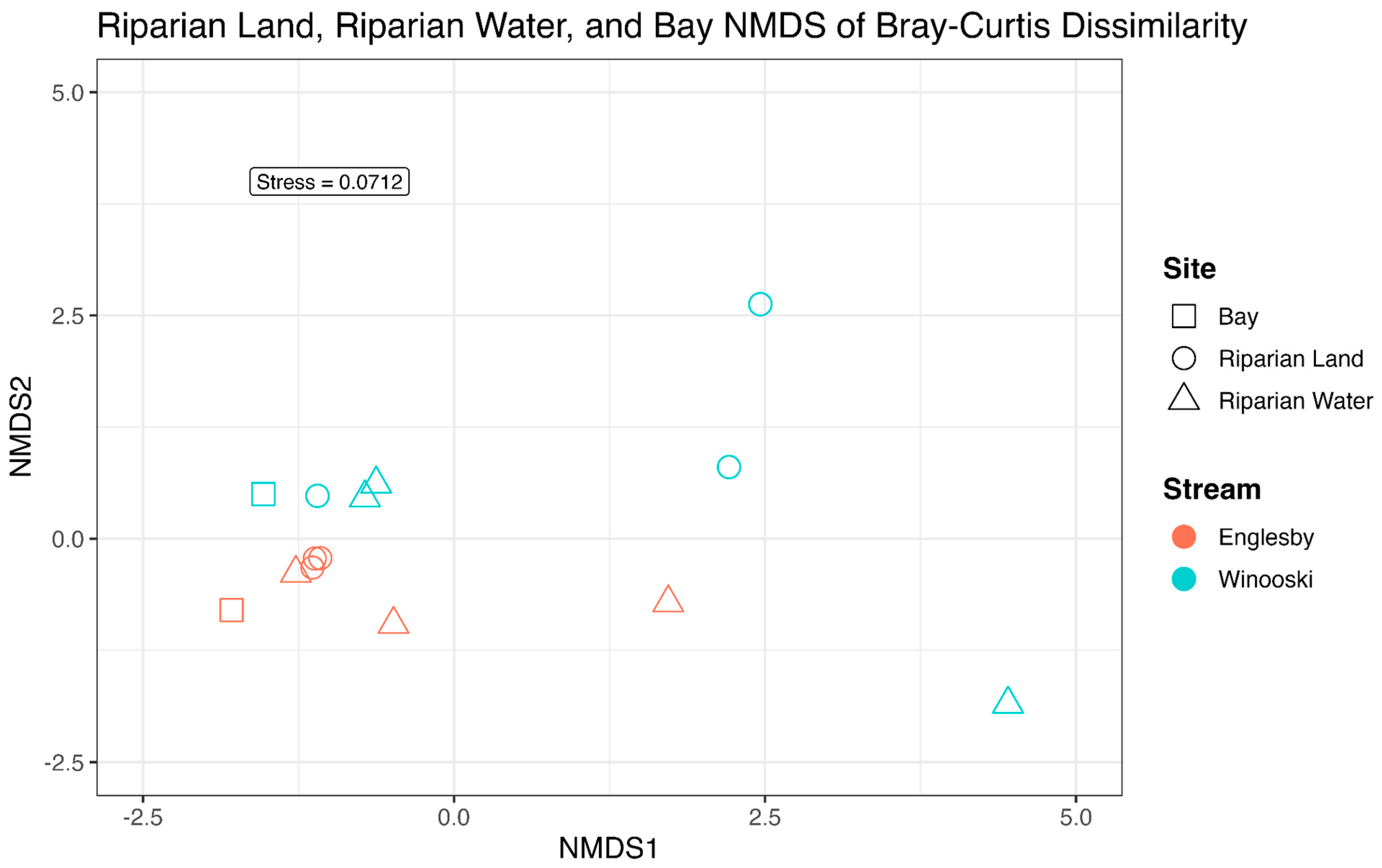 Preprints 166308 g004