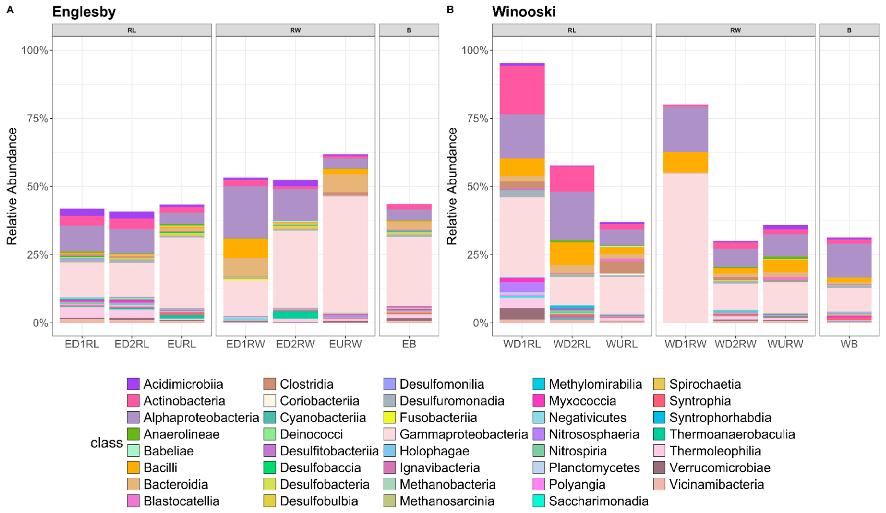 Preprints 166308 g005
