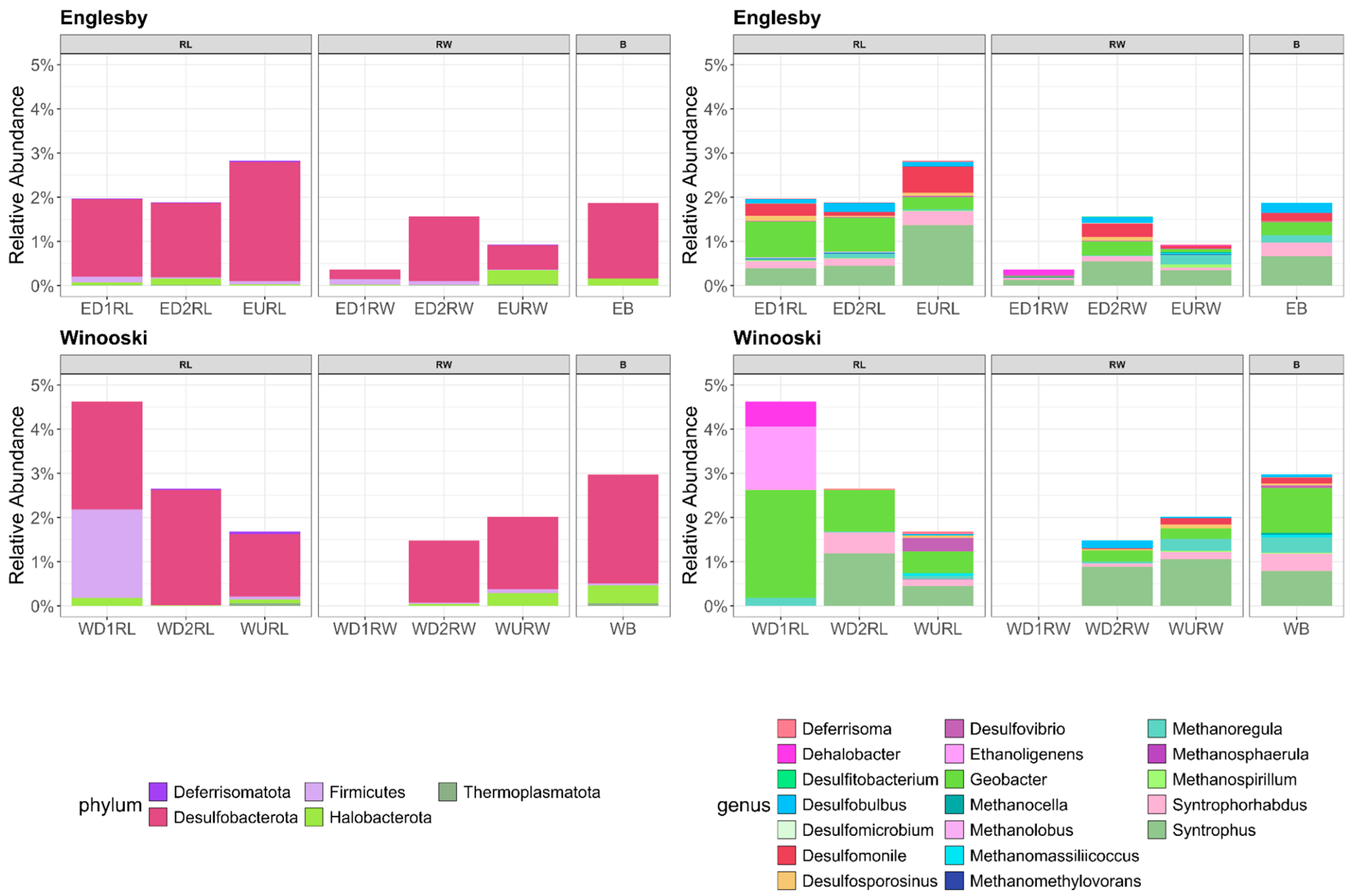 Preprints 166308 g006