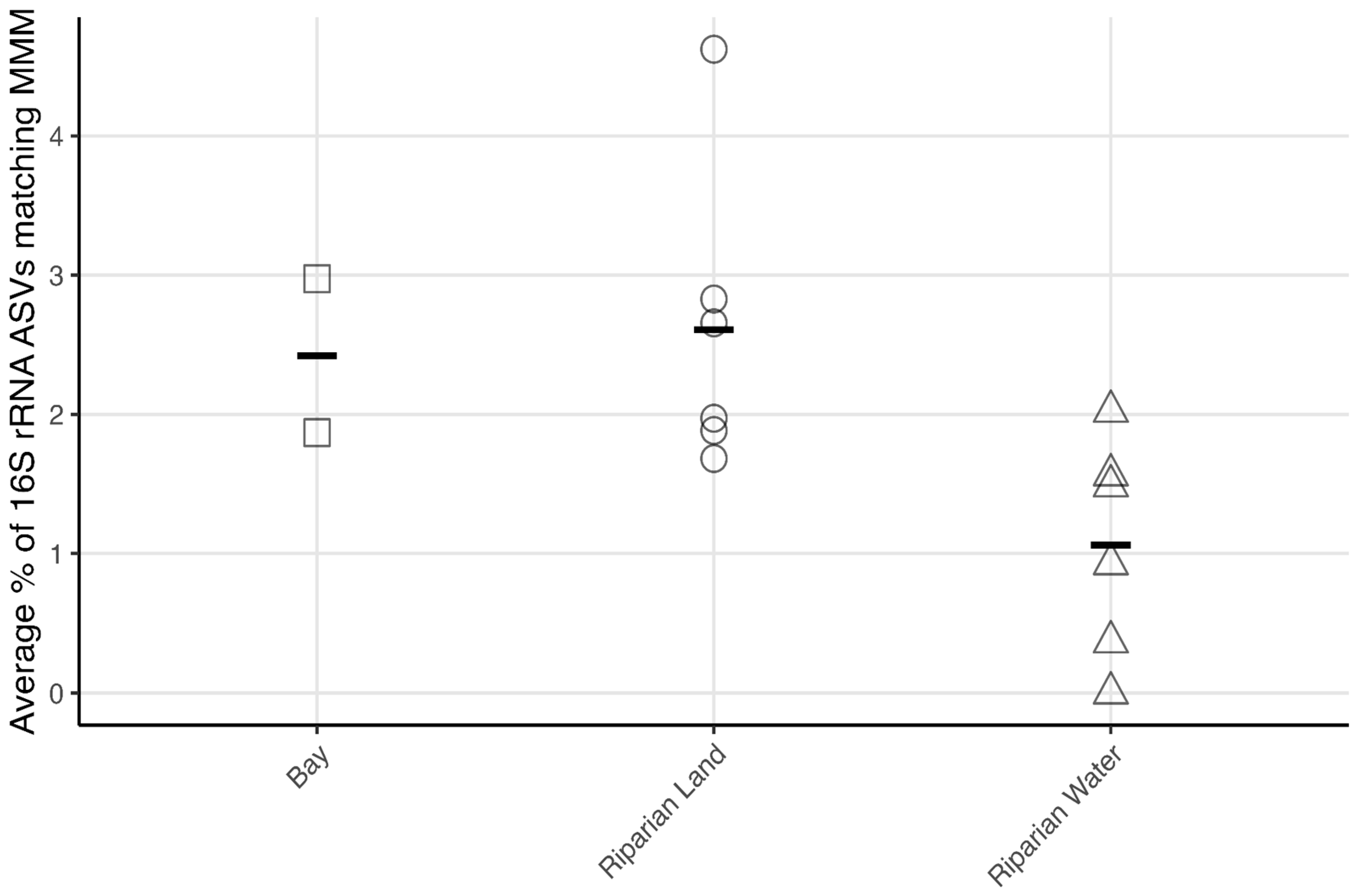 Preprints 166308 g007