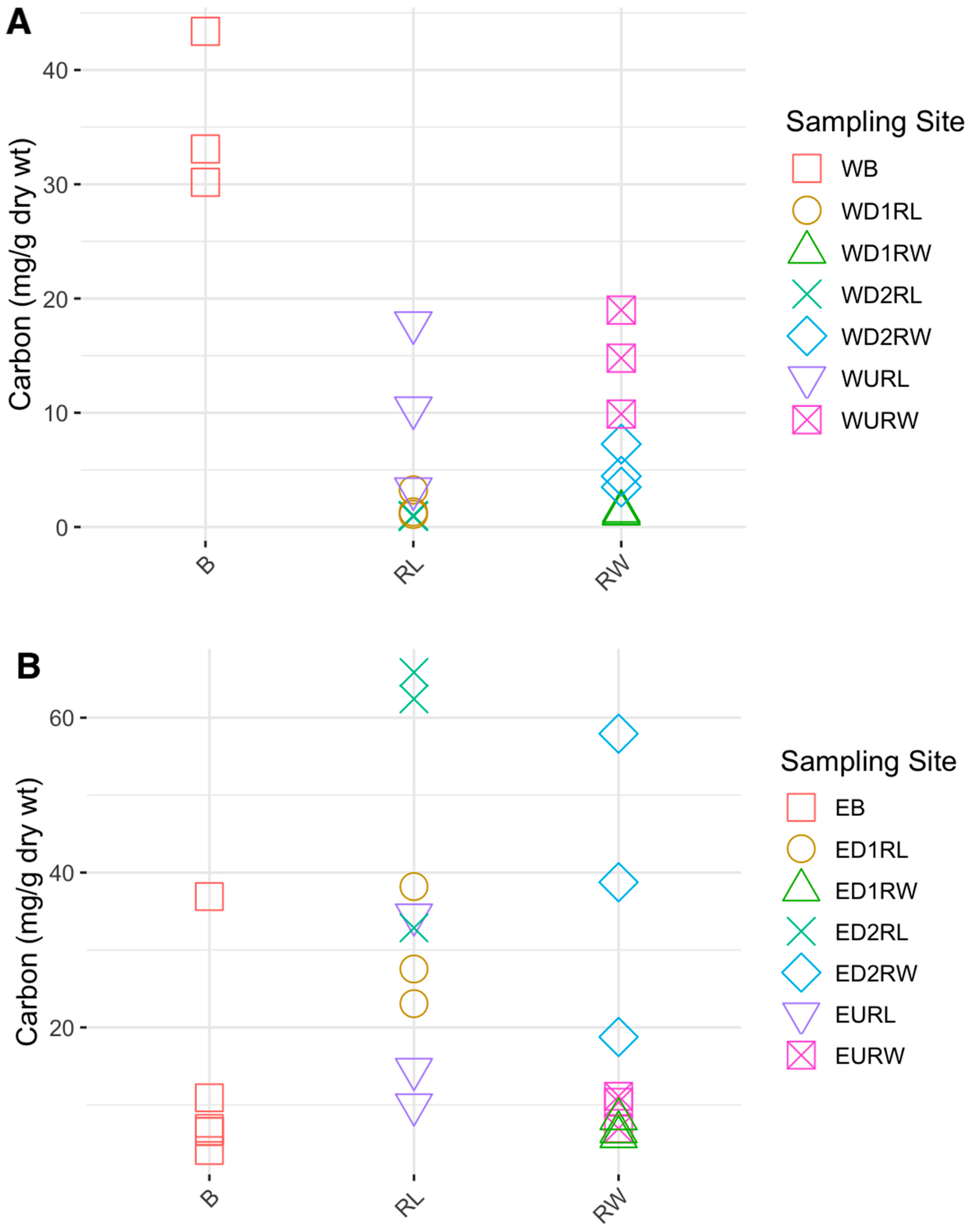 Preprints 166308 g0a1