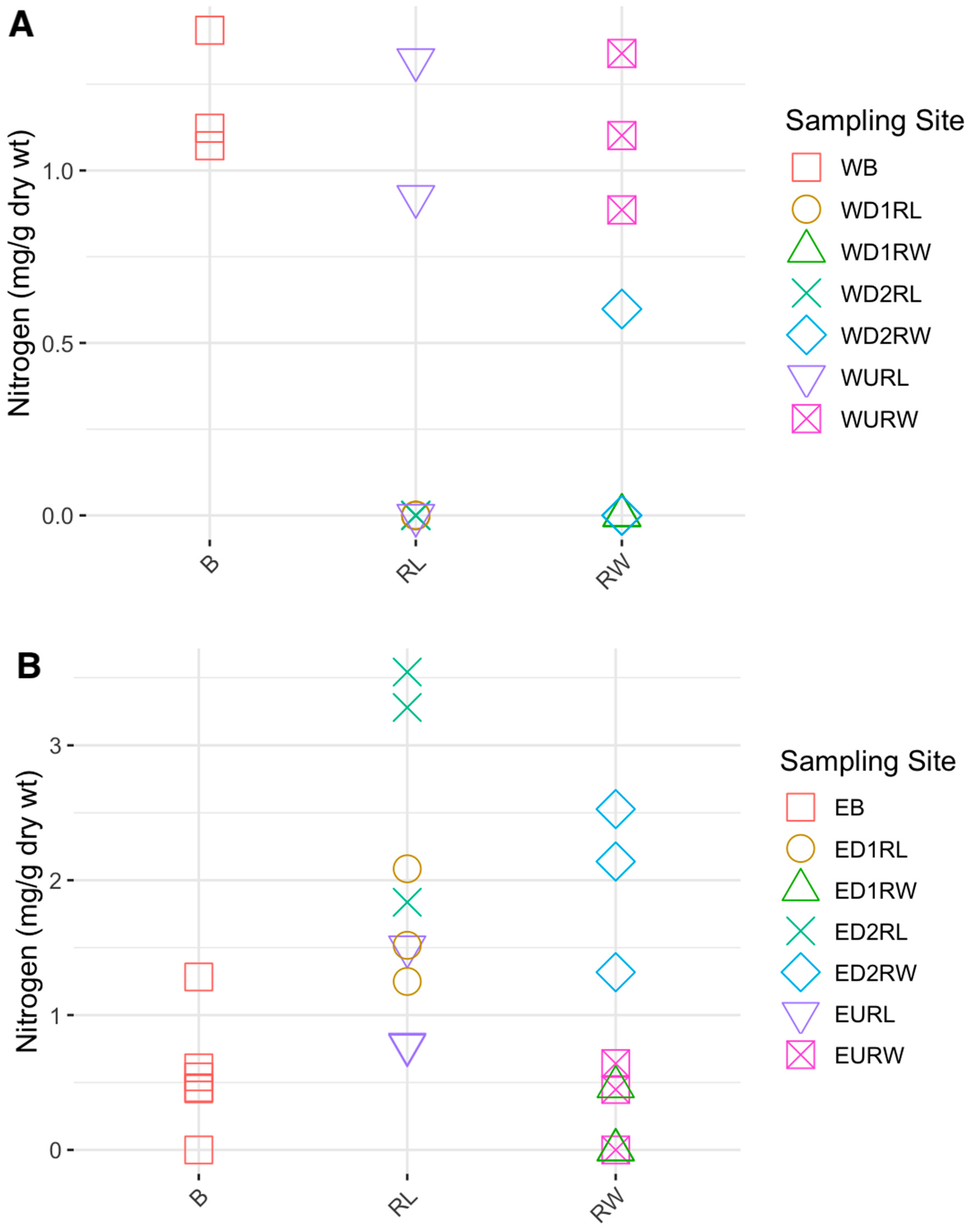 Preprints 166308 g0a2
