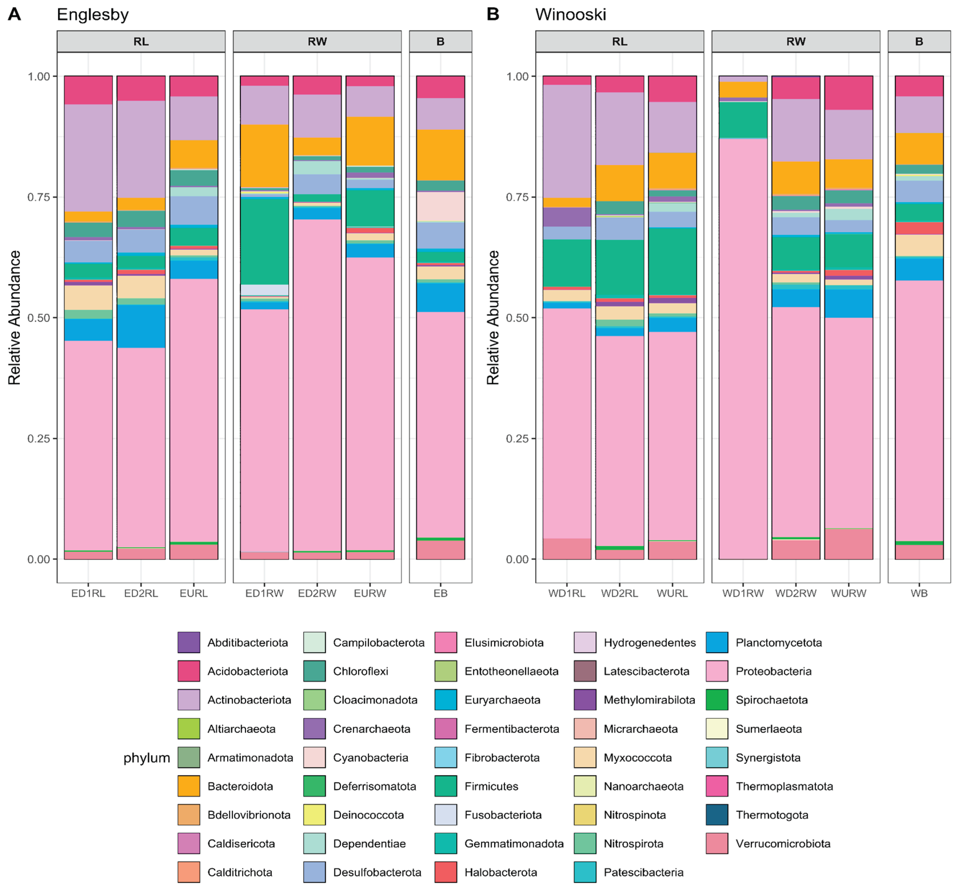 Preprints 166308 g0a3