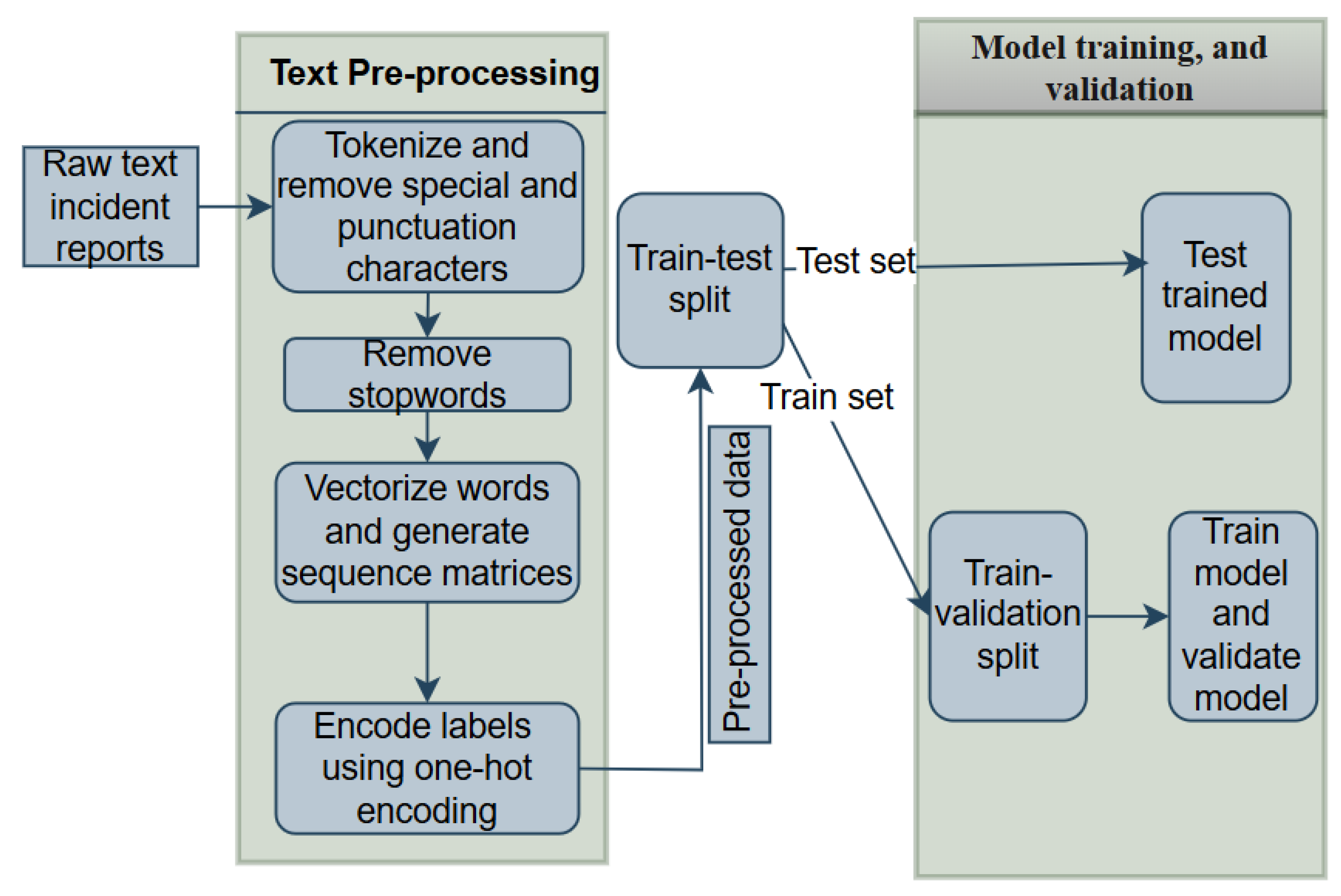Preprints 174349 g001