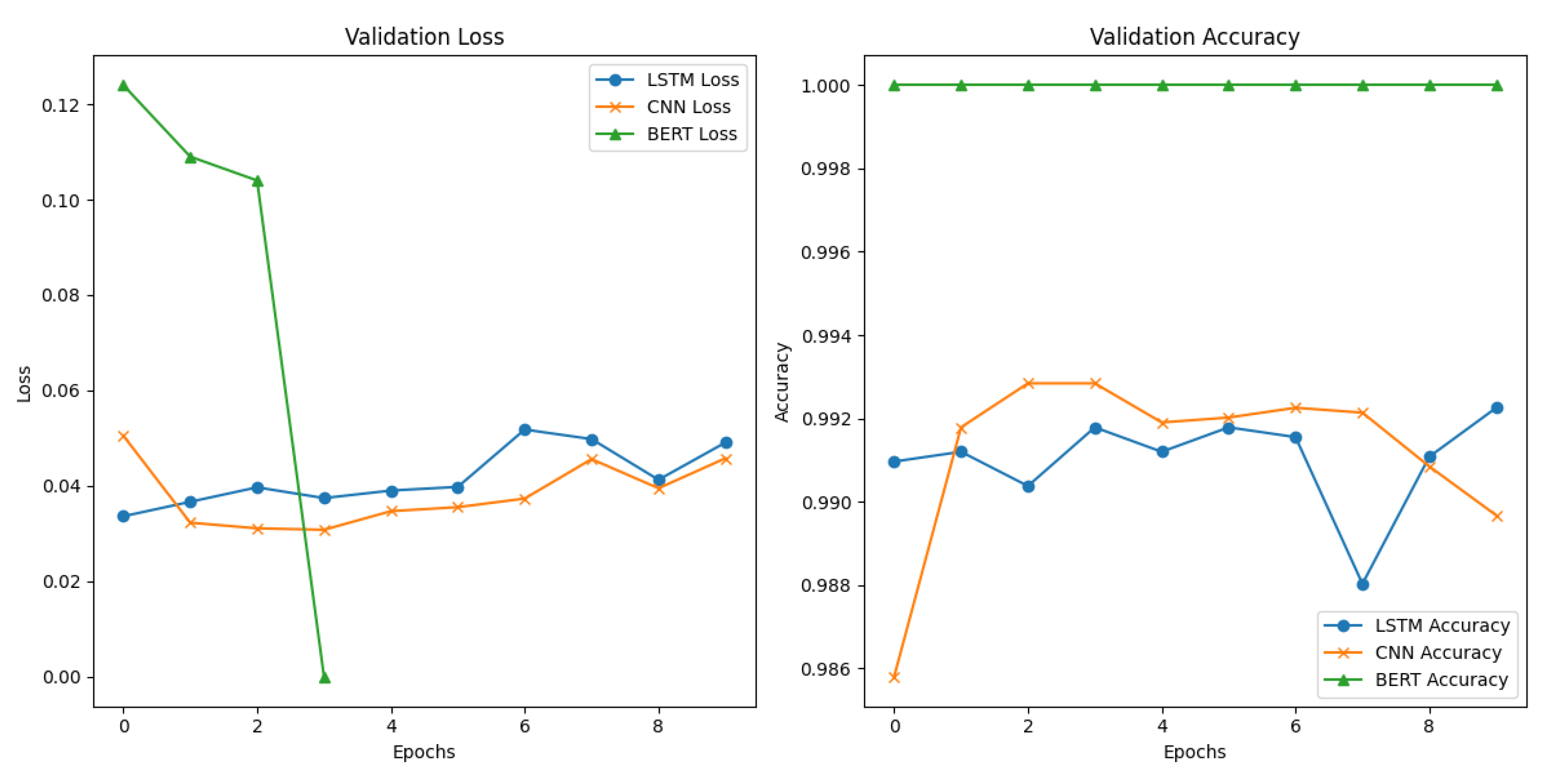 Preprints 174349 g002