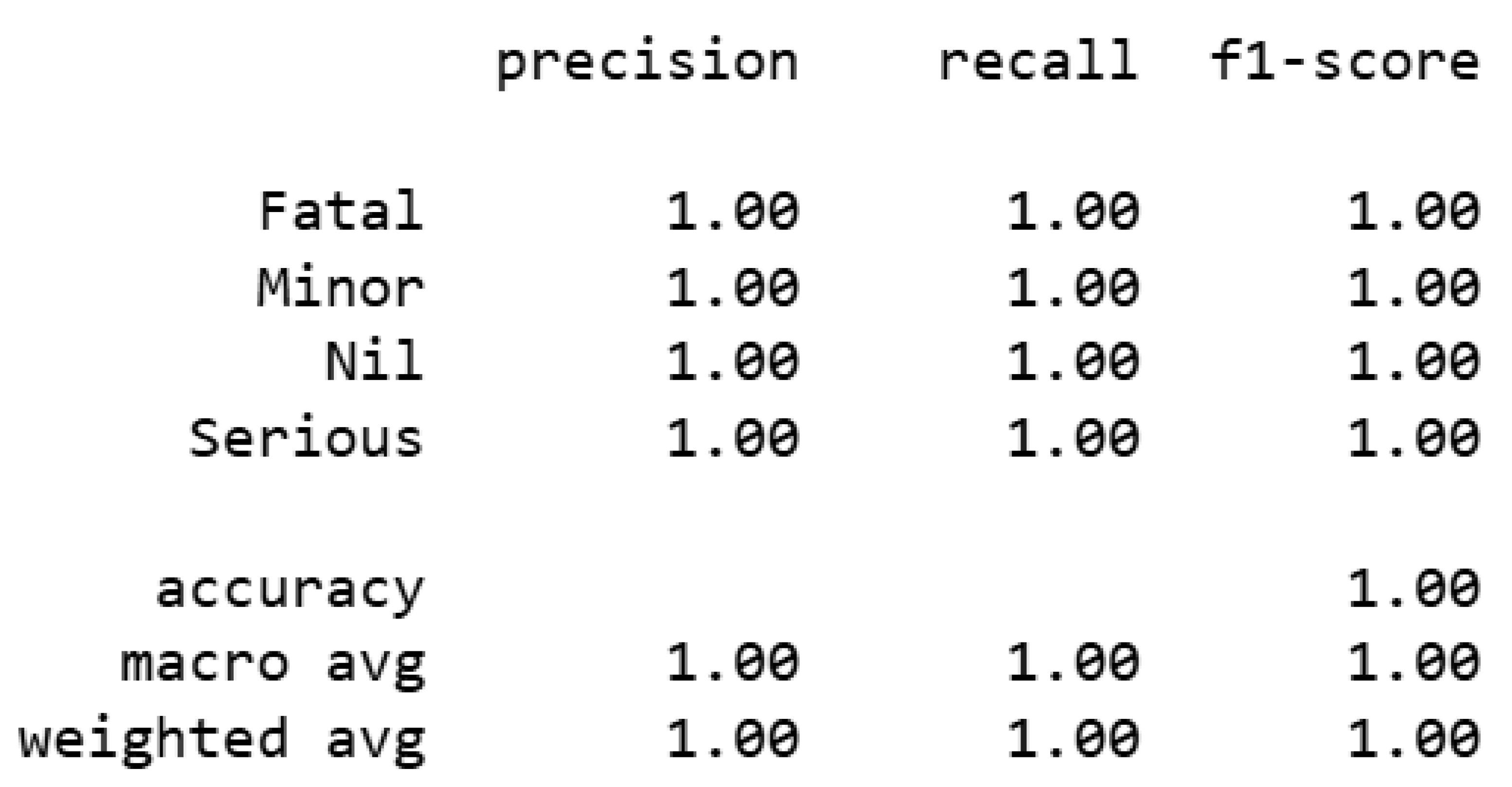 Preprints 174349 g003