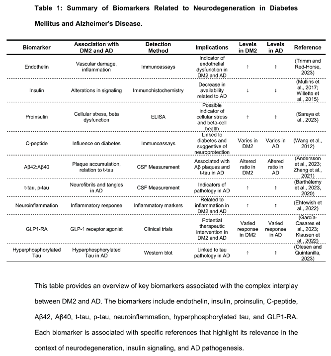 Preprints 200060 i001