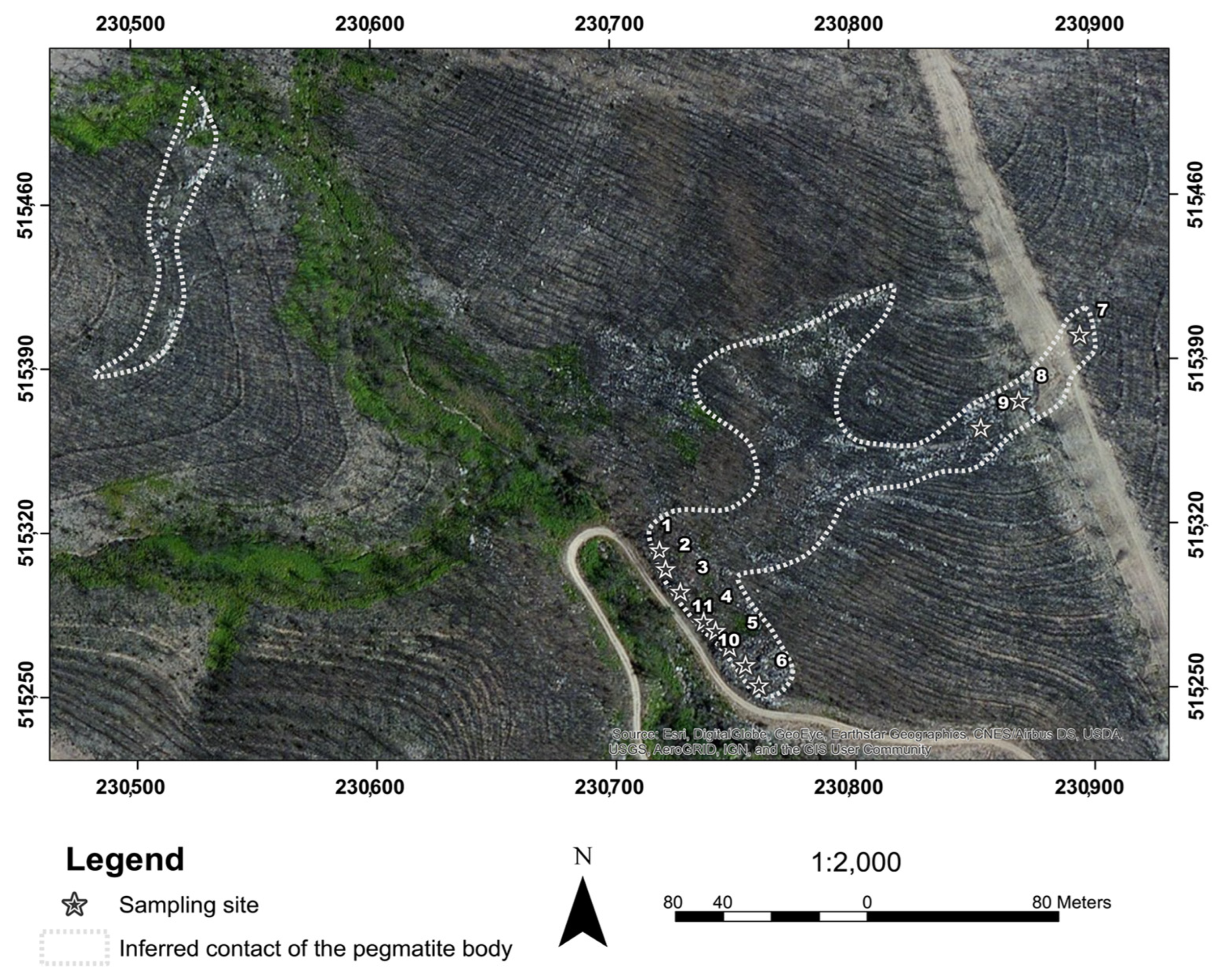 Preprints 77337 g002