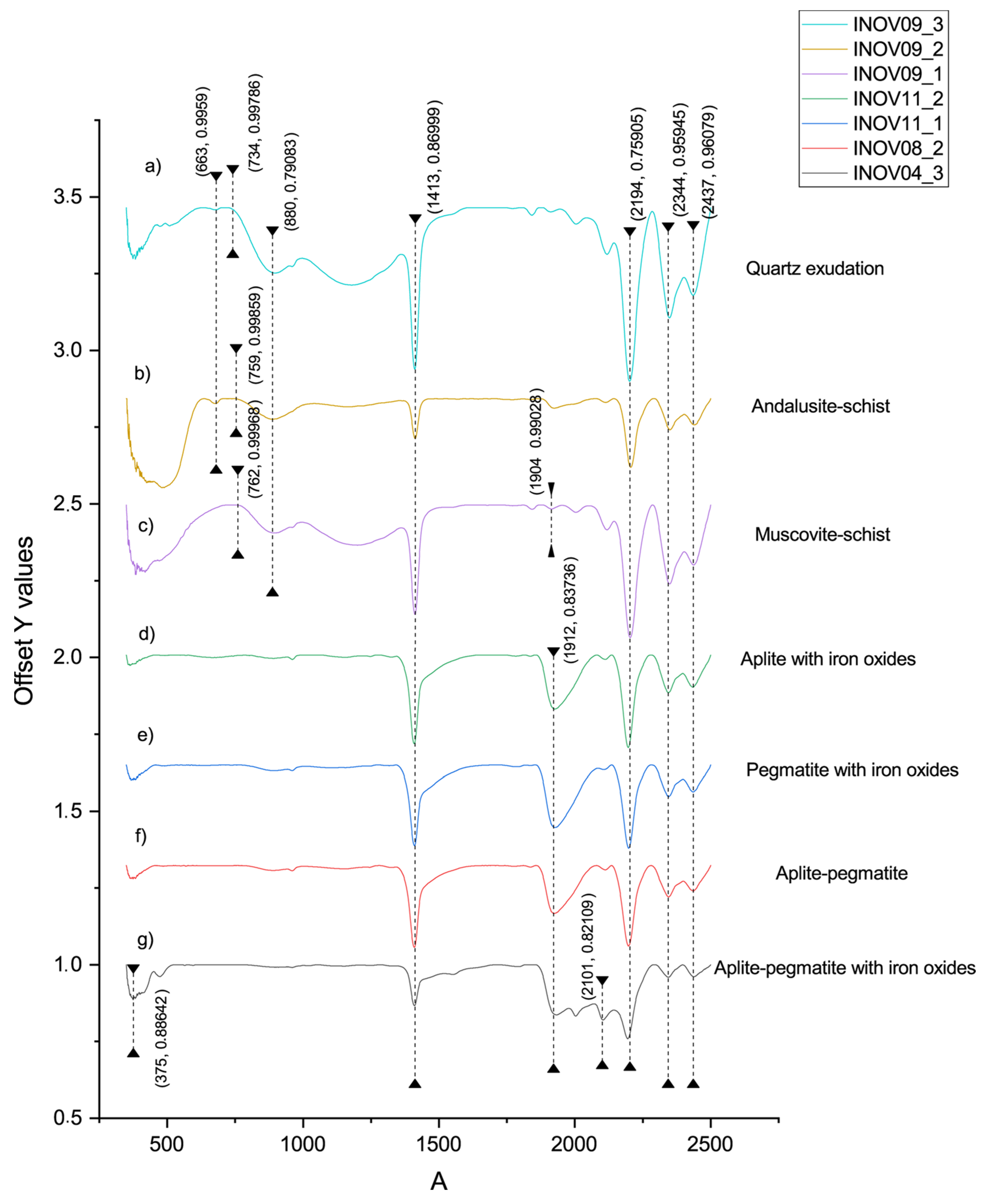 Preprints 77337 g010