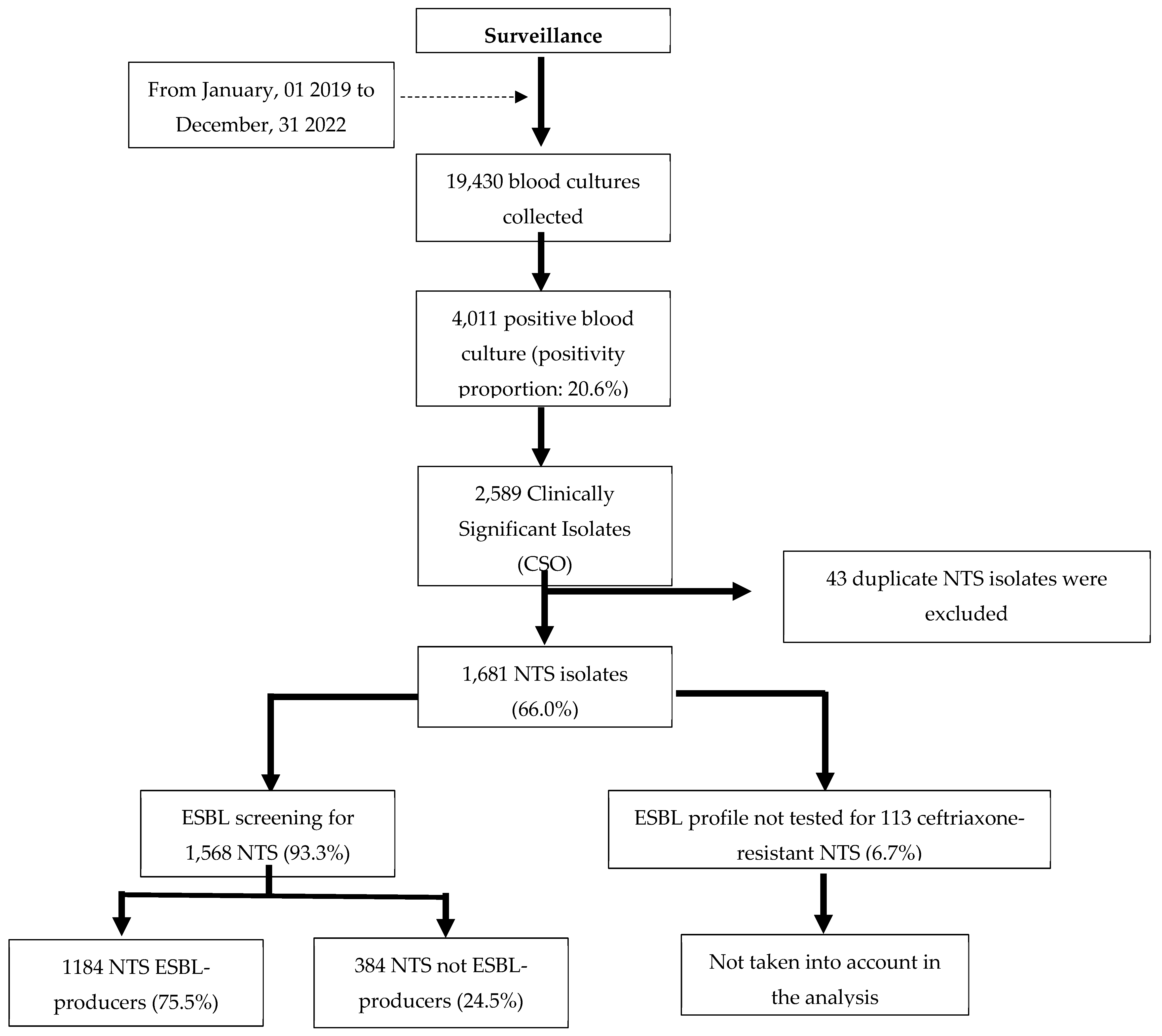 Preprints 185791 g001