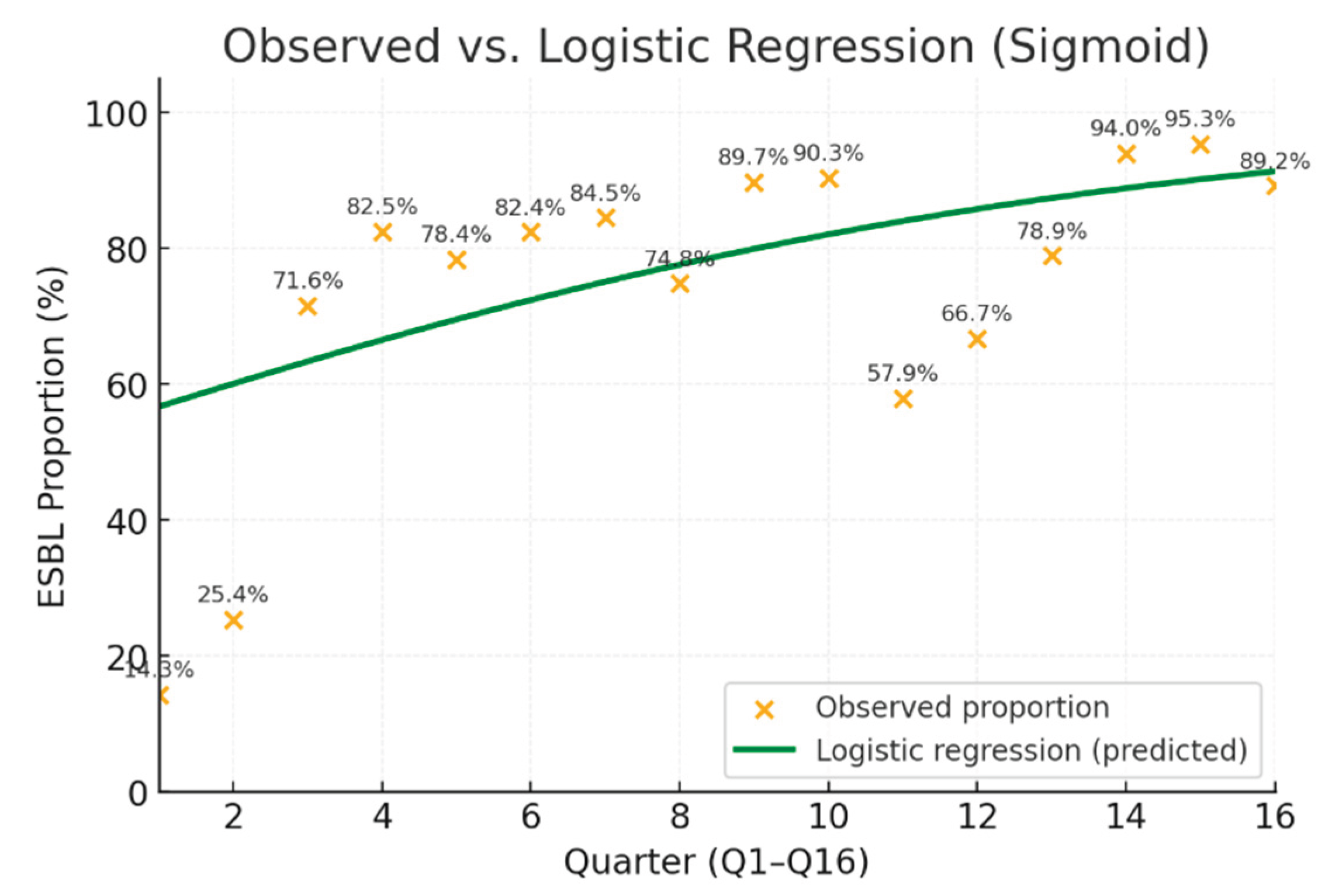 Preprints 185791 g002