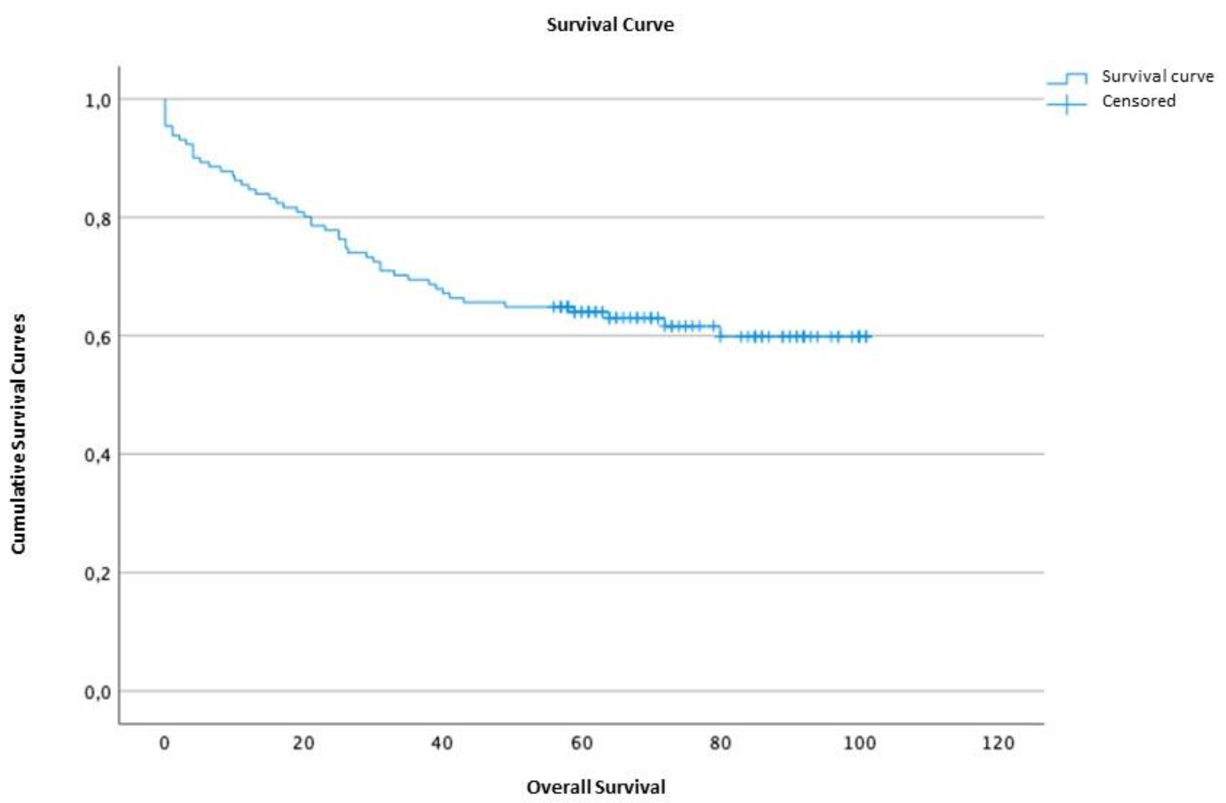 Preprints 85047 g002