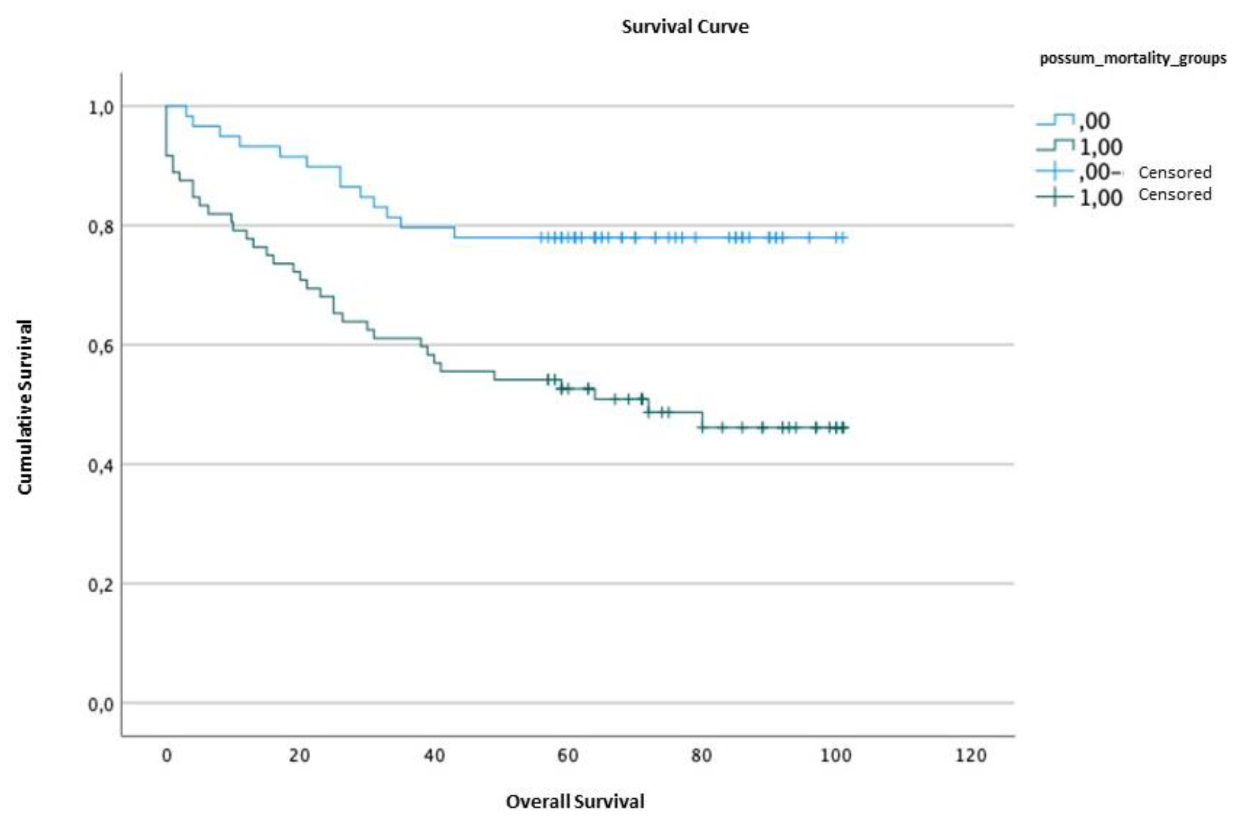 Preprints 85047 g005
