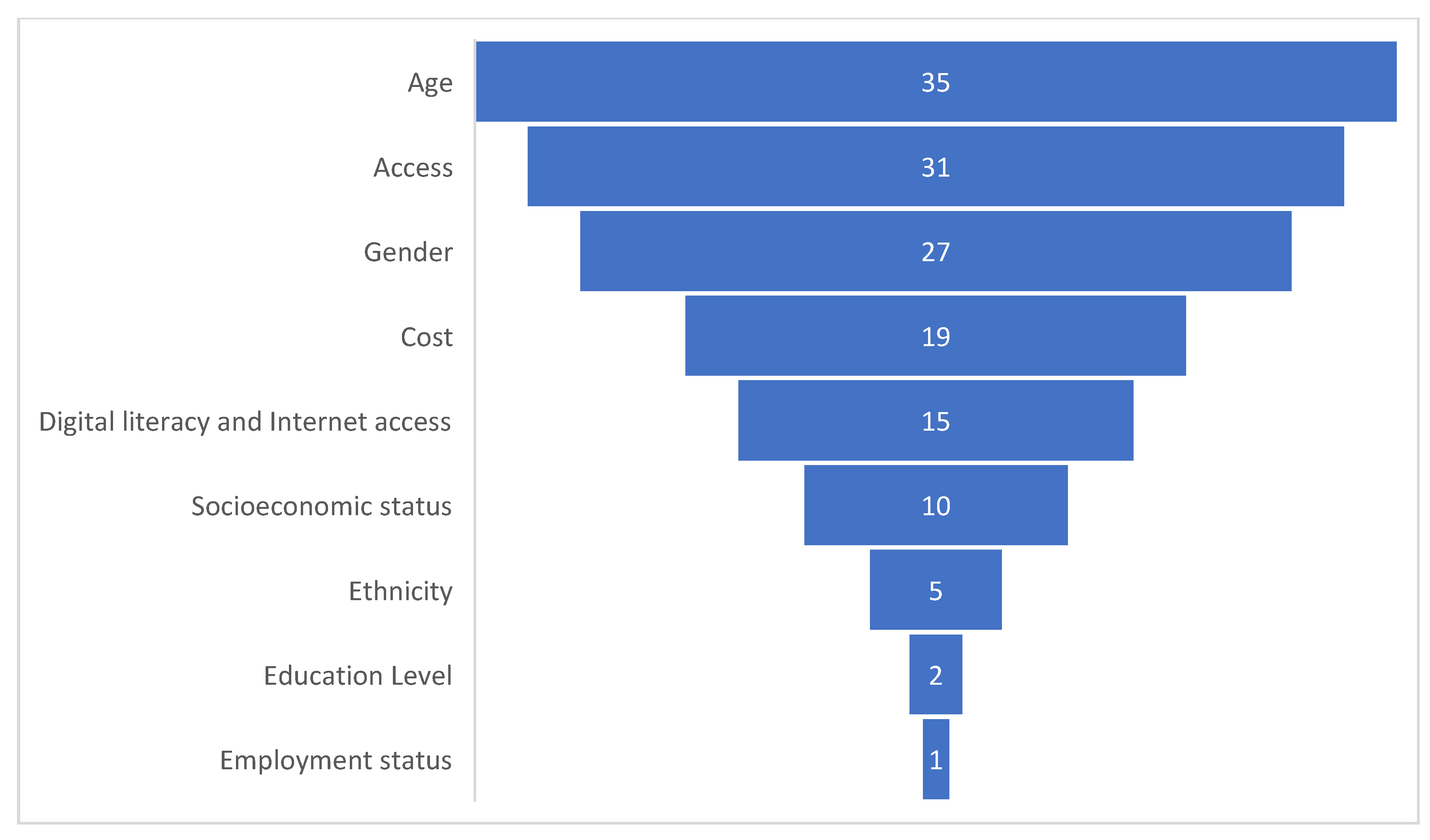 Preprints 146083 g004