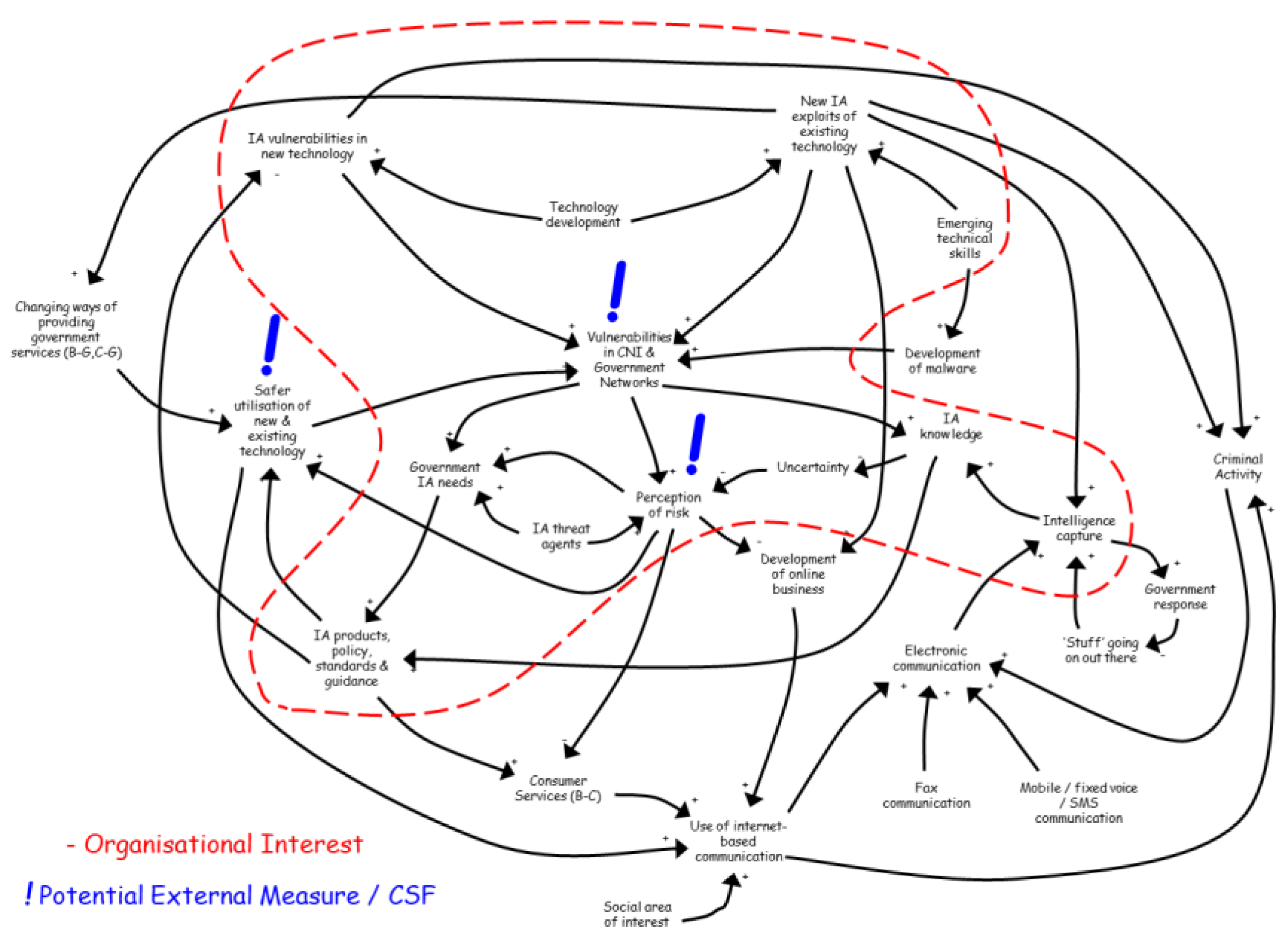 Preprints 173838 g001