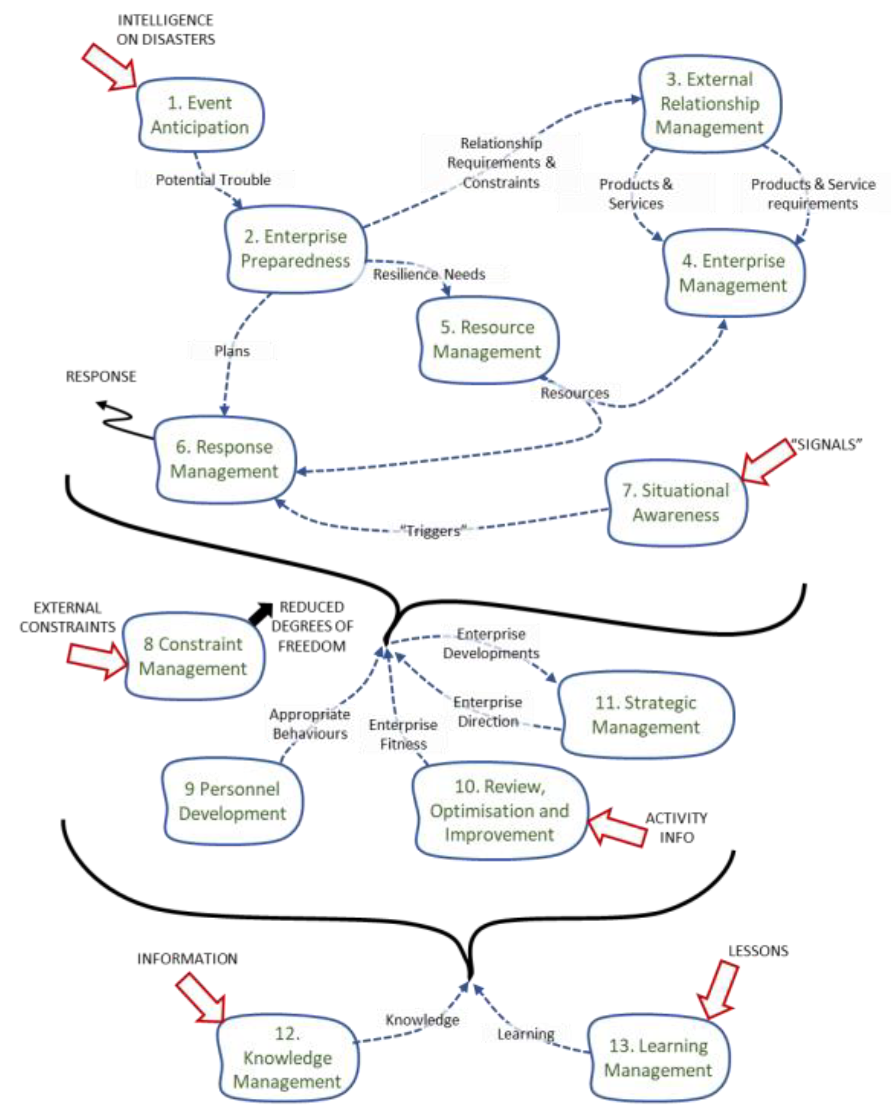 Preprints 173838 g002