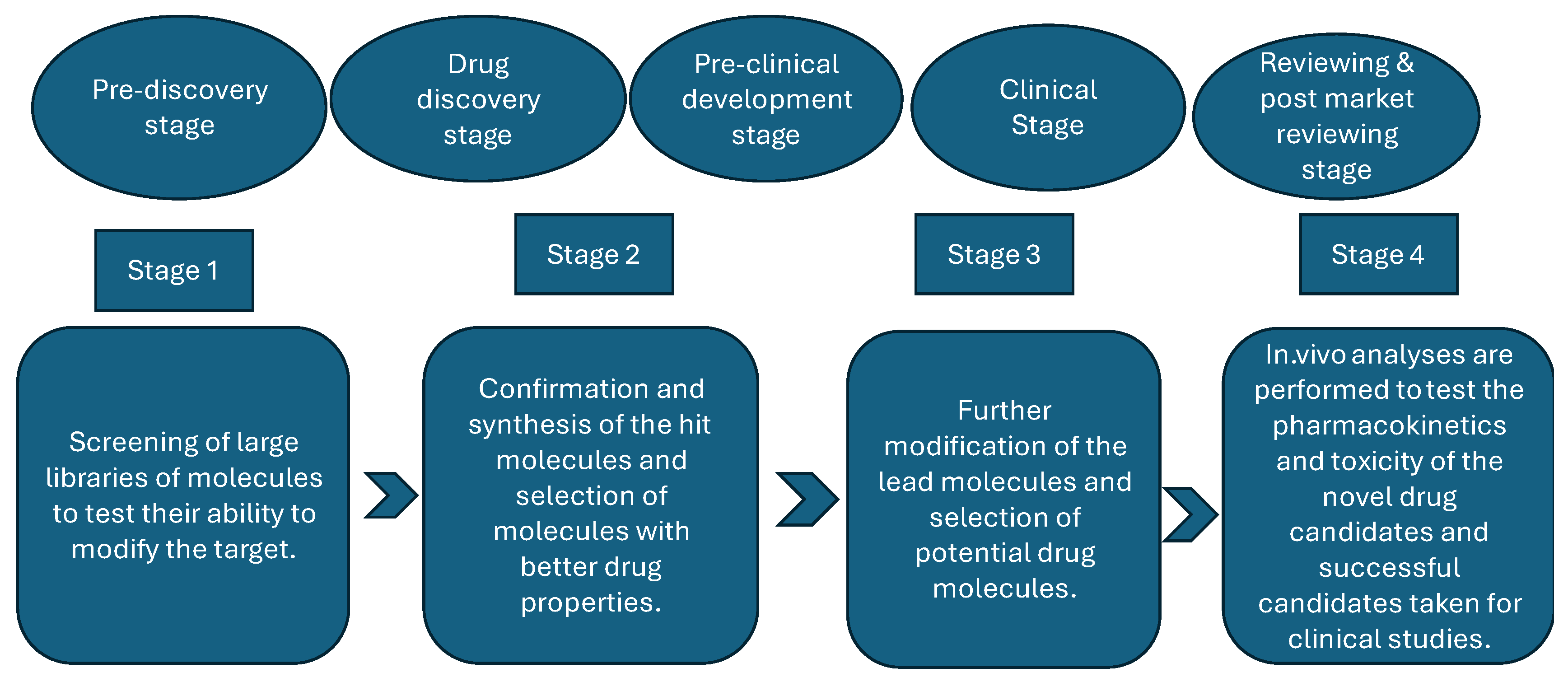 Preprints 149795 g002