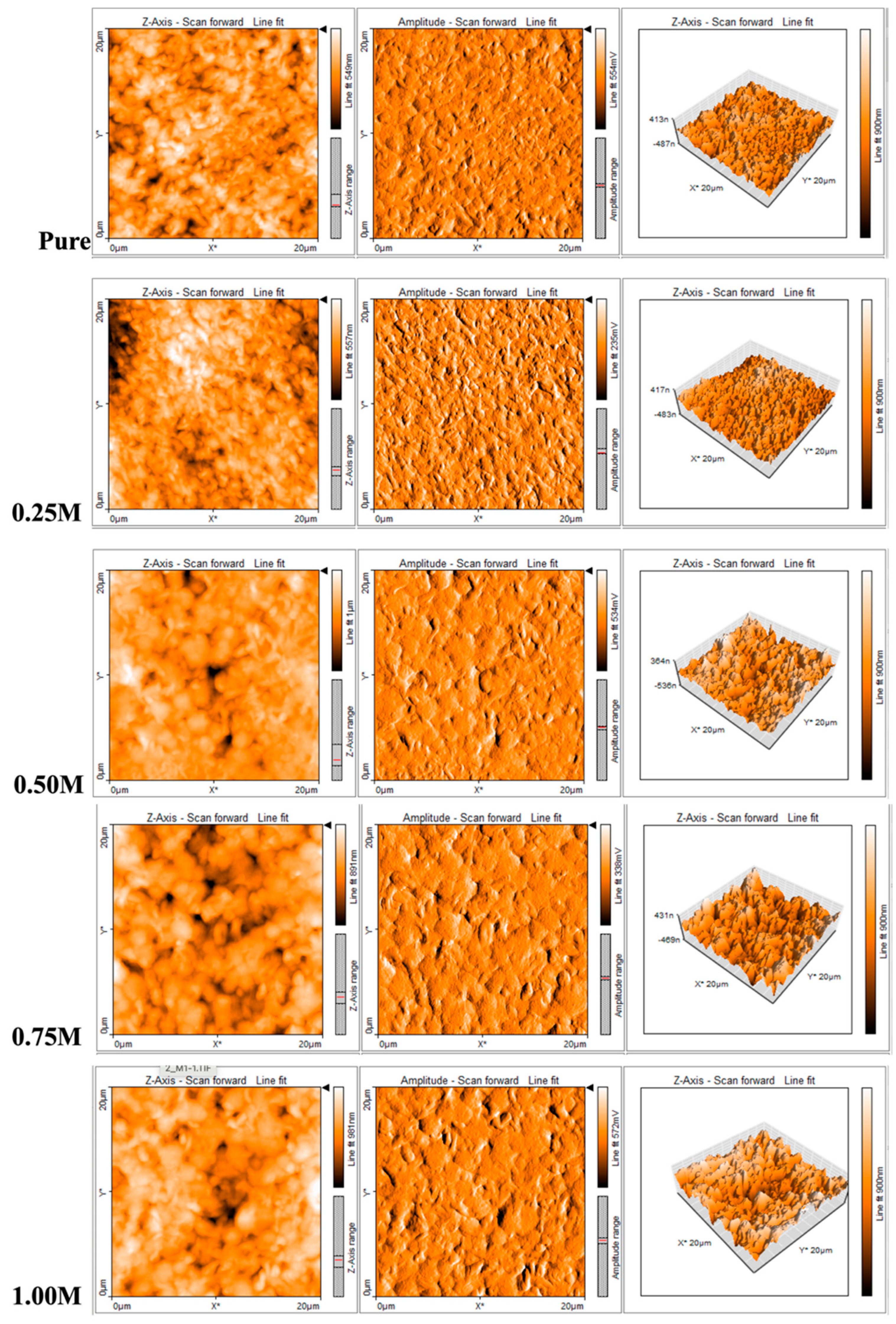 Preprints 153952 g003