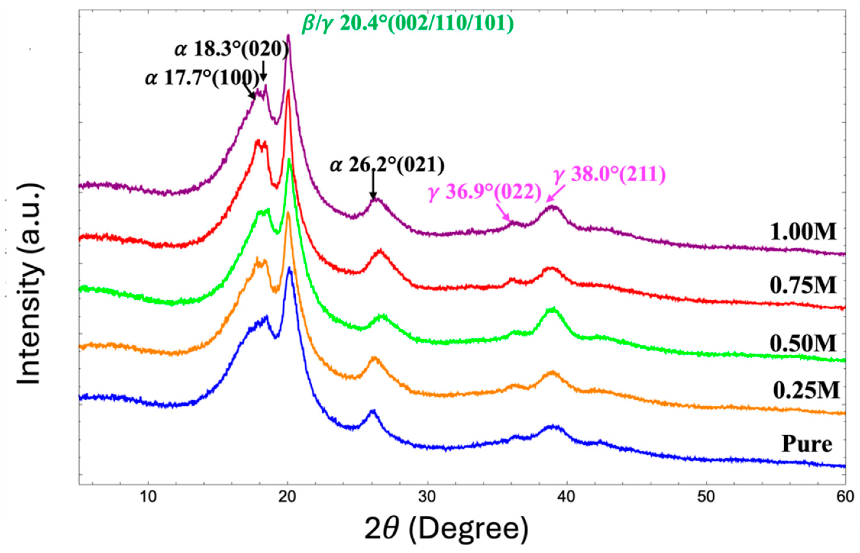 Preprints 153952 g006