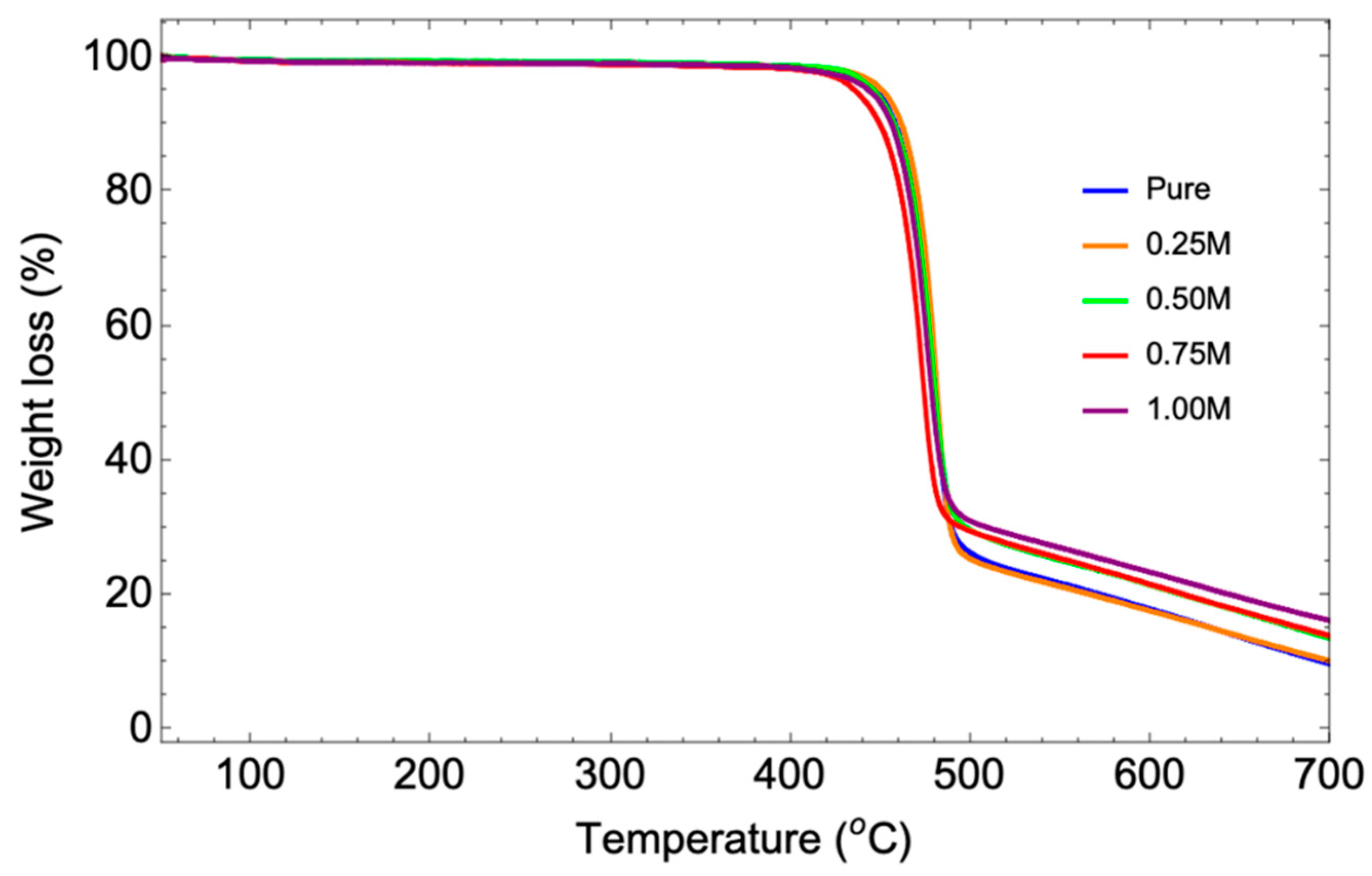 Preprints 153952 g007