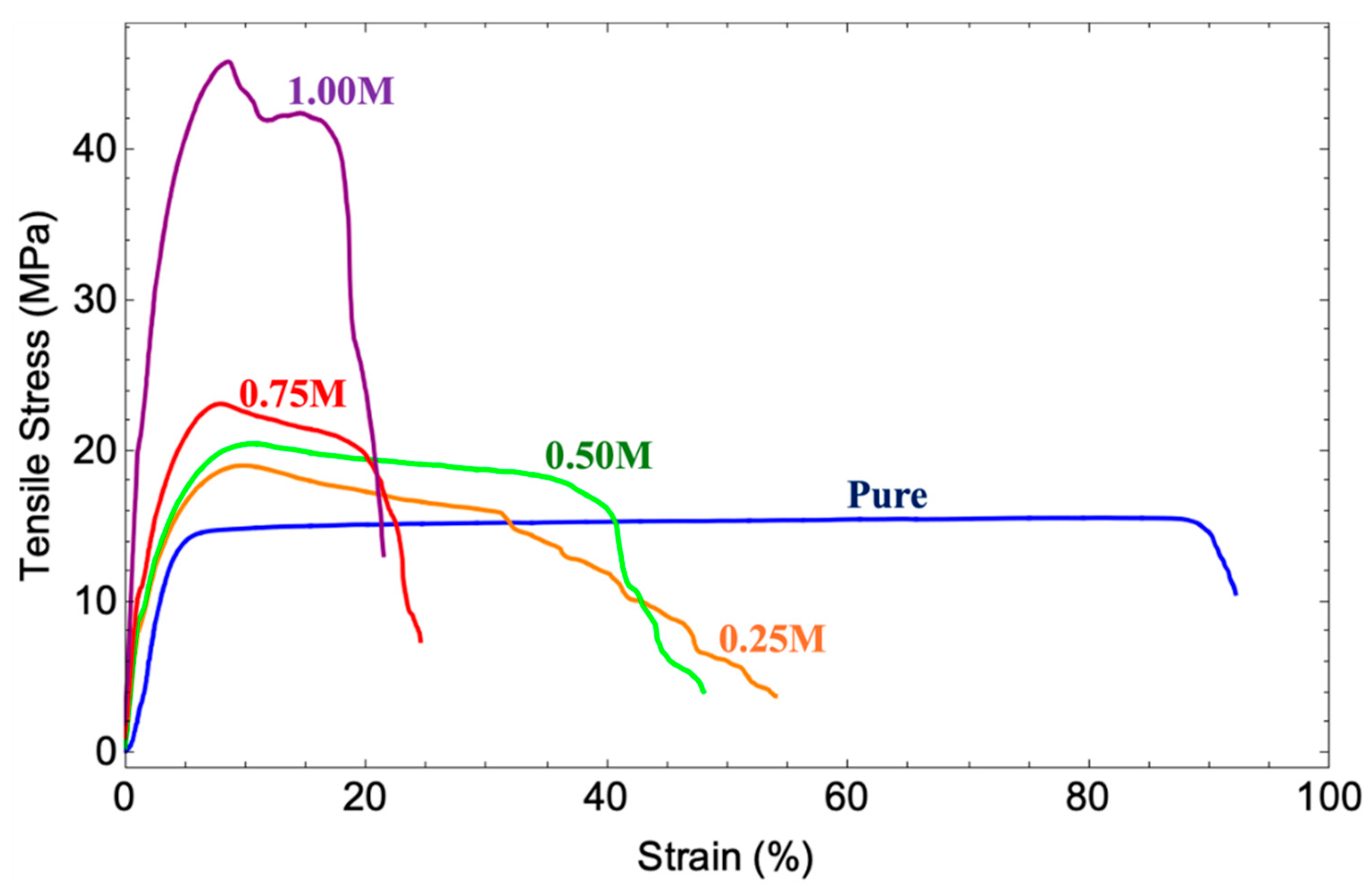 Preprints 153952 g008