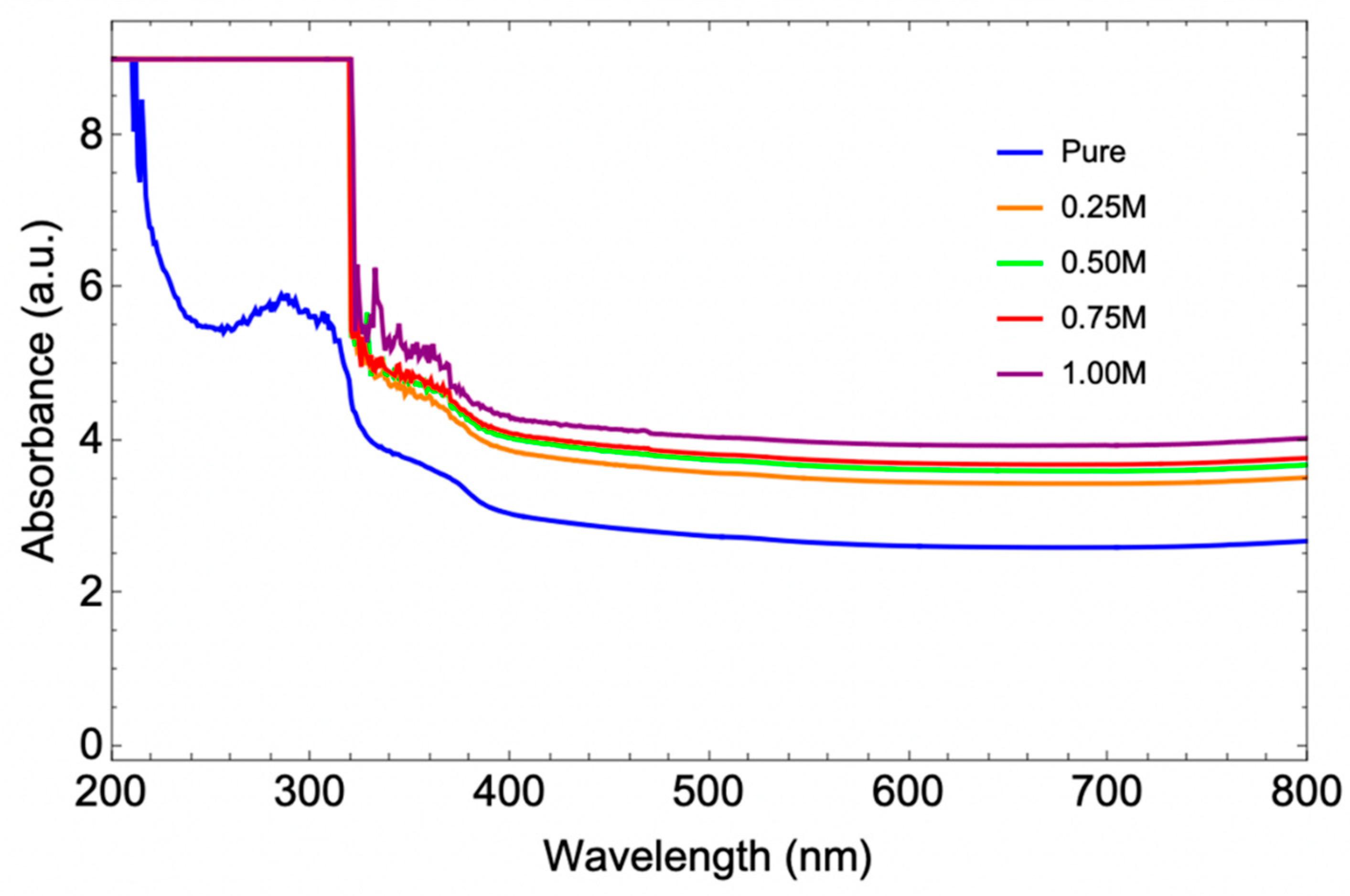 Preprints 153952 g009
