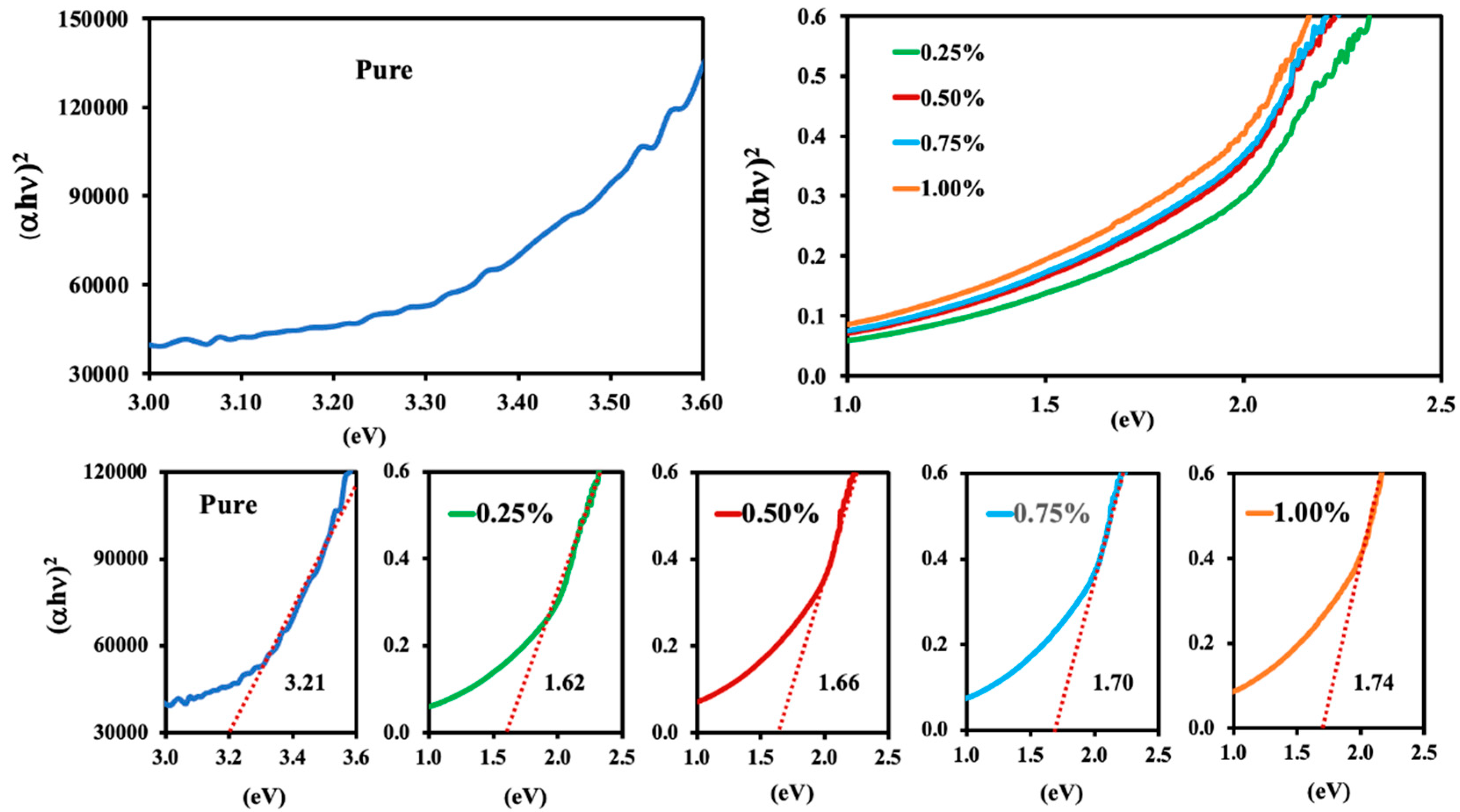 Preprints 153952 g010