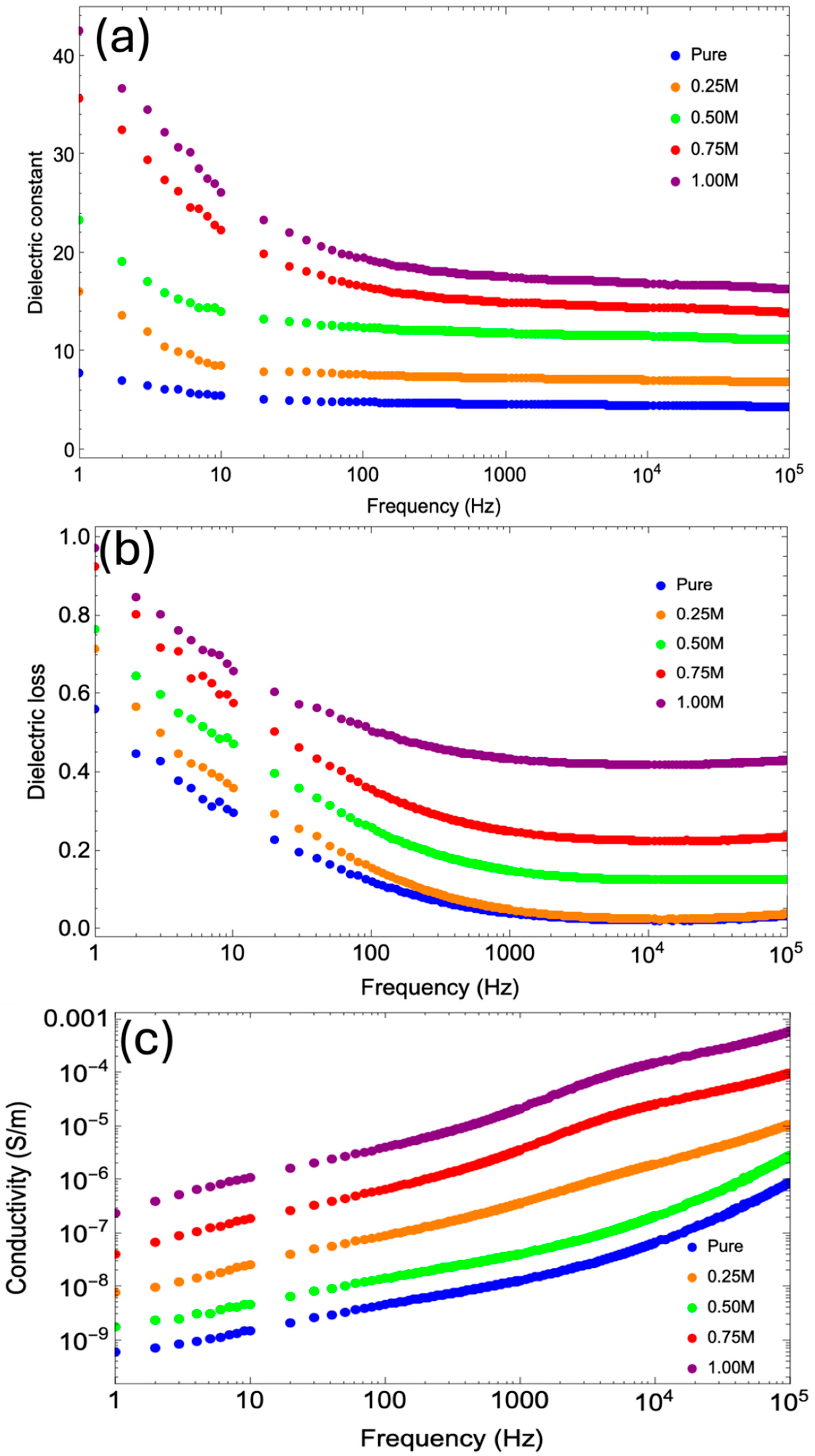 Preprints 153952 g011
