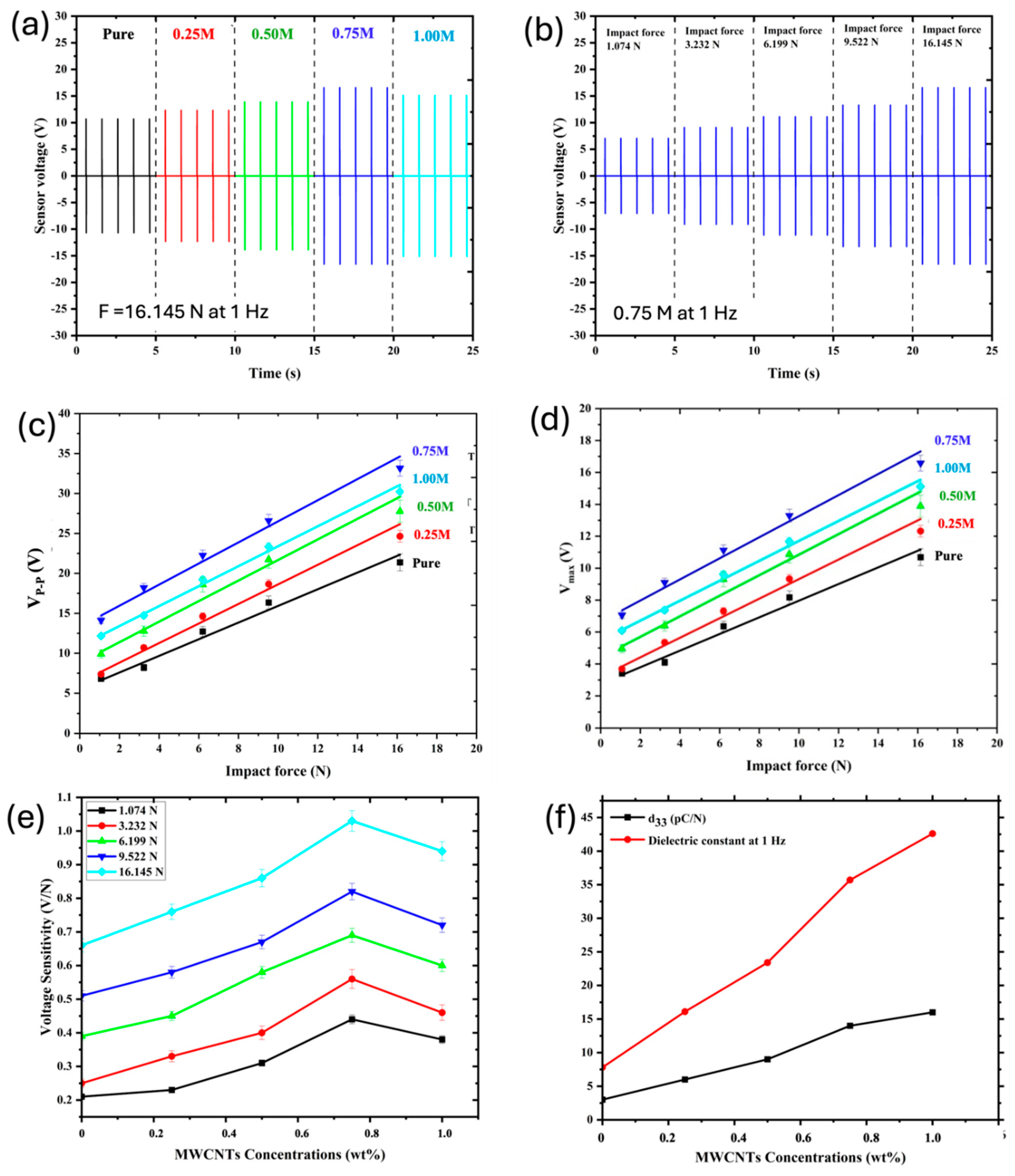 Preprints 153952 g012