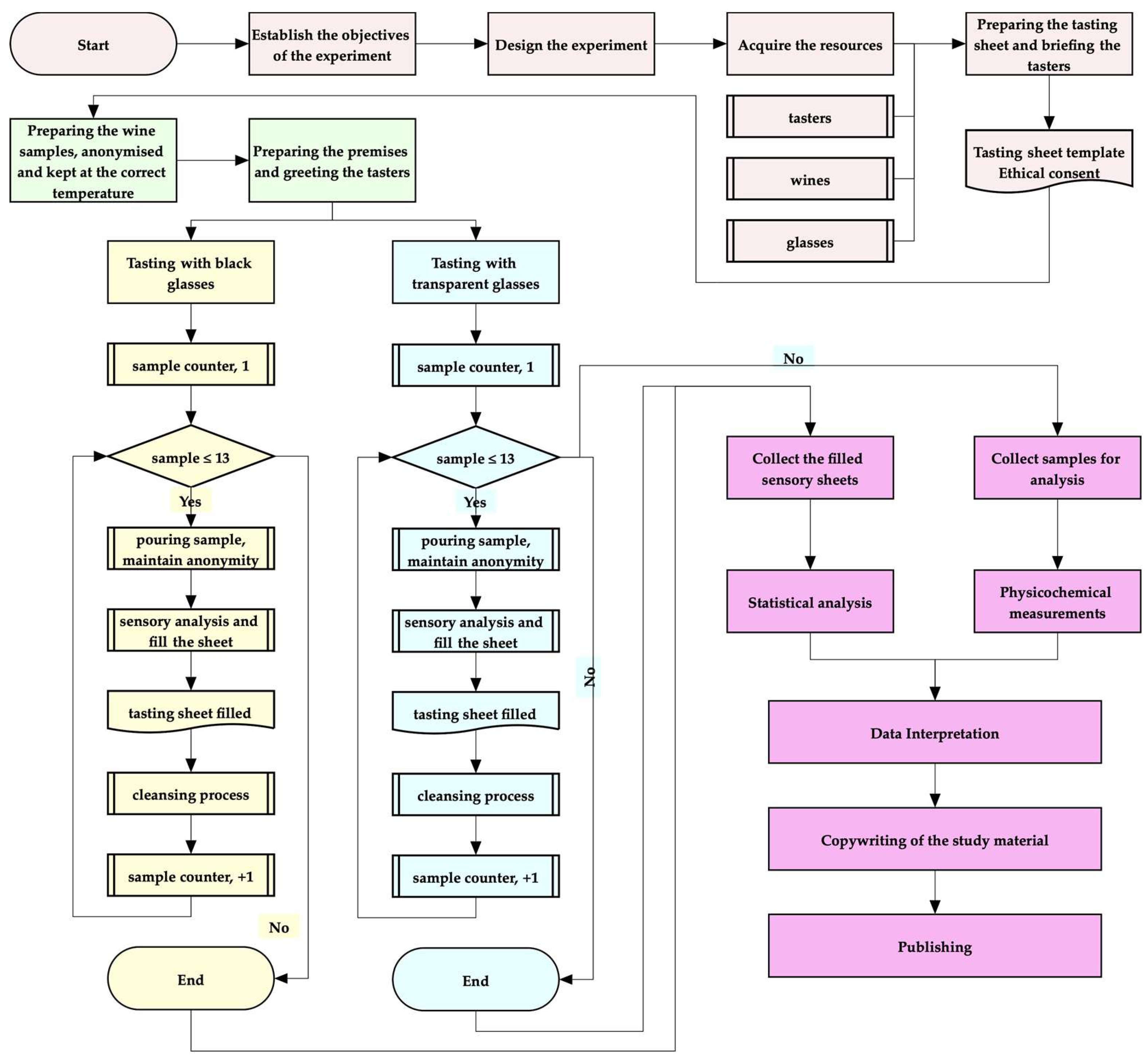 Preprints 172368 g001