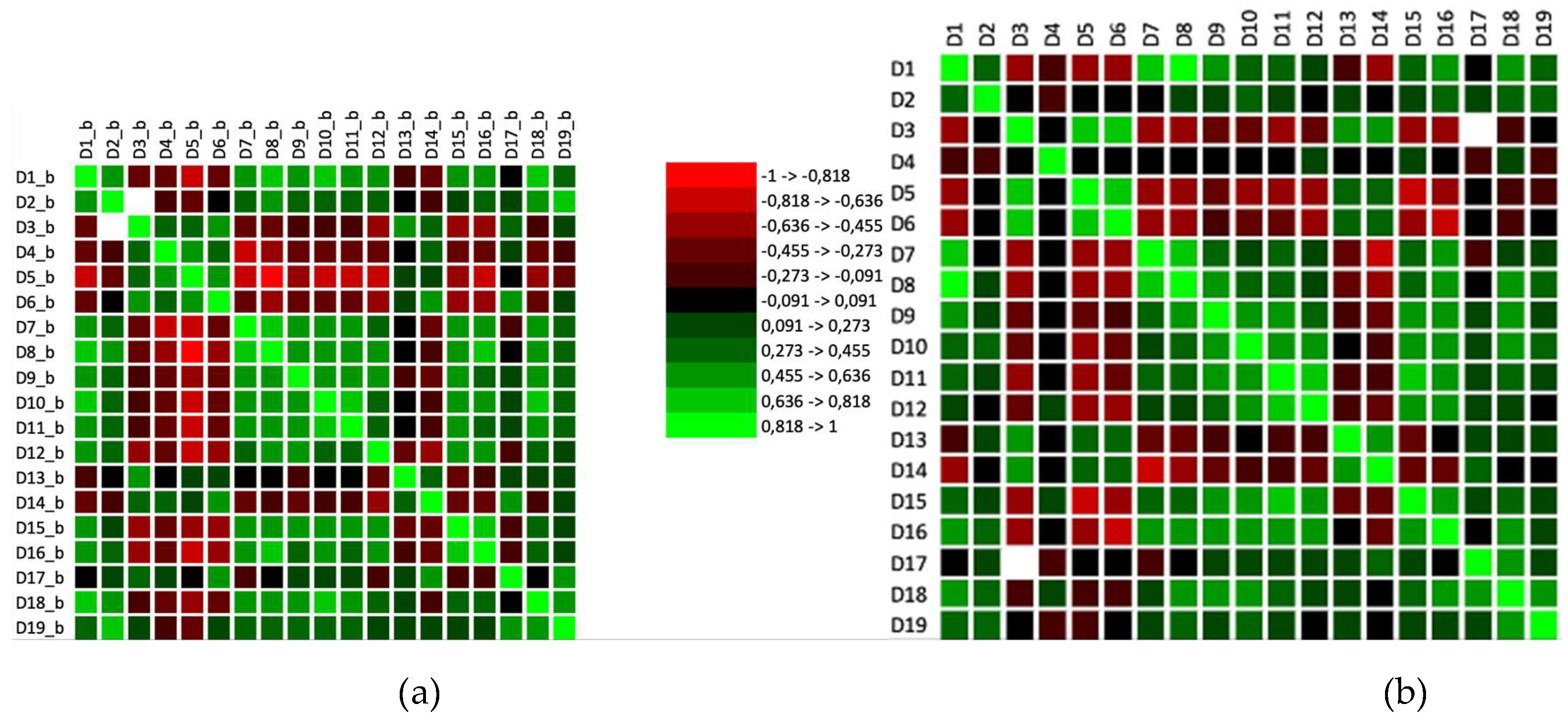 Preprints 172368 g002