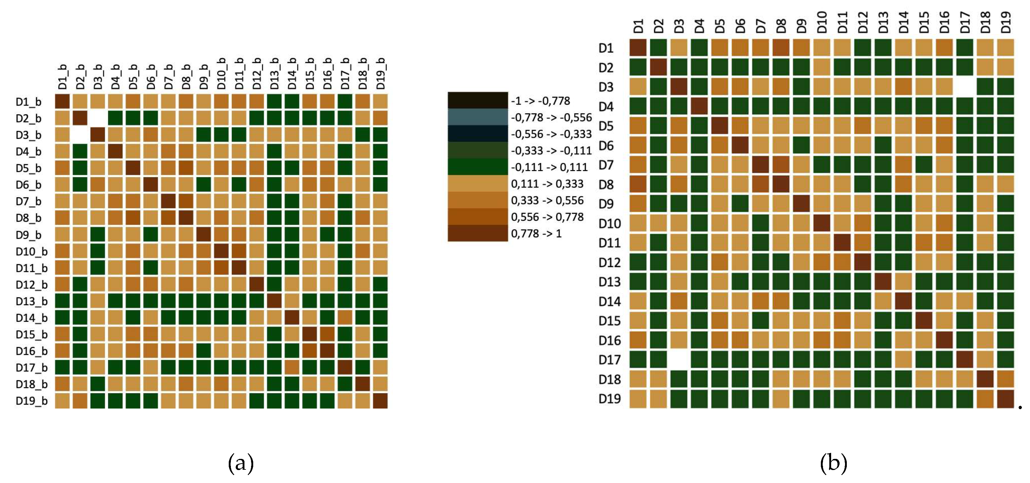 Preprints 172368 g003