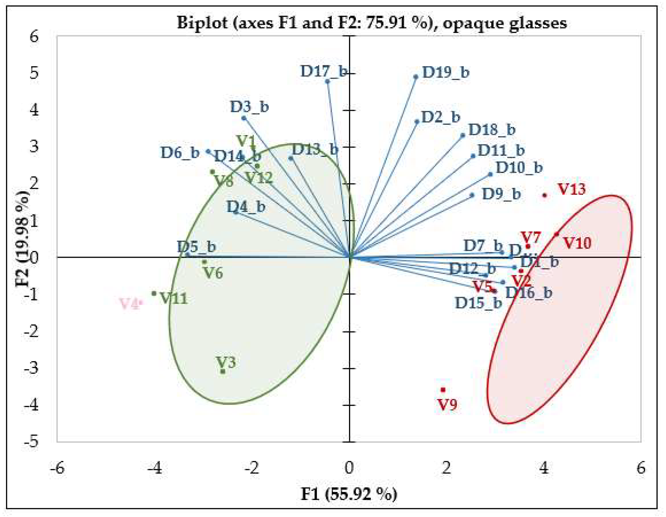 Preprints 172368 g004