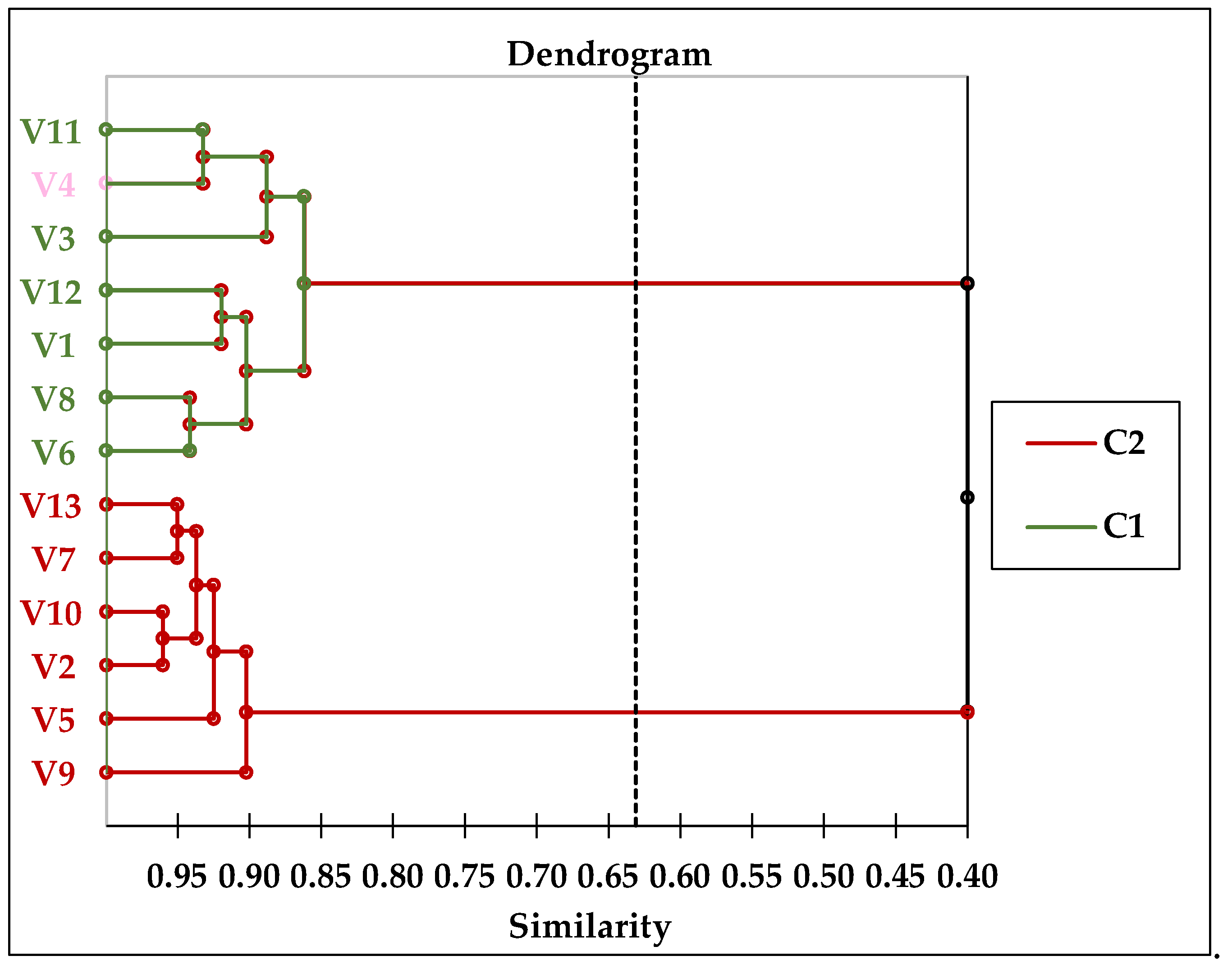 Preprints 172368 g005