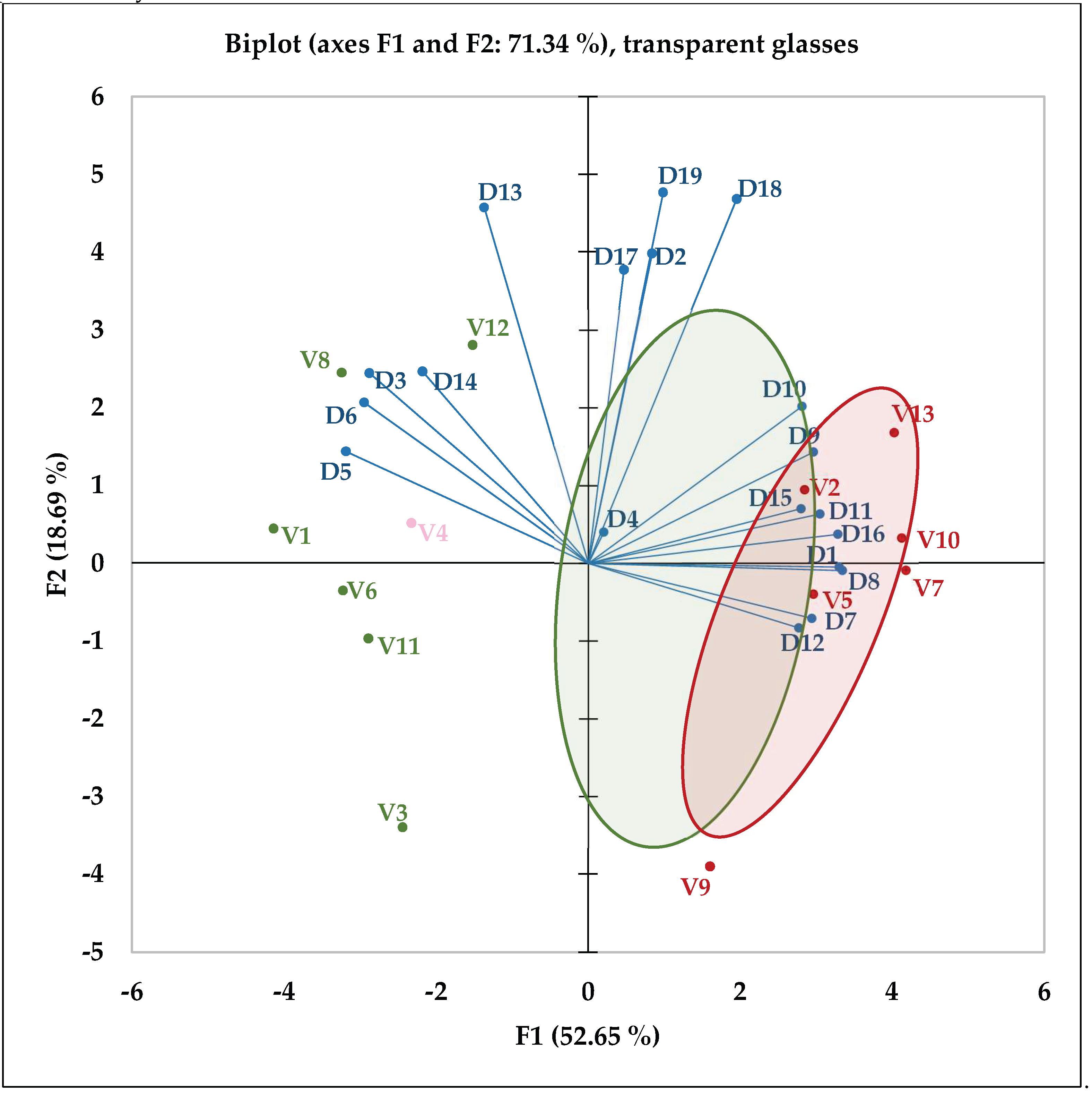 Preprints 172368 g006