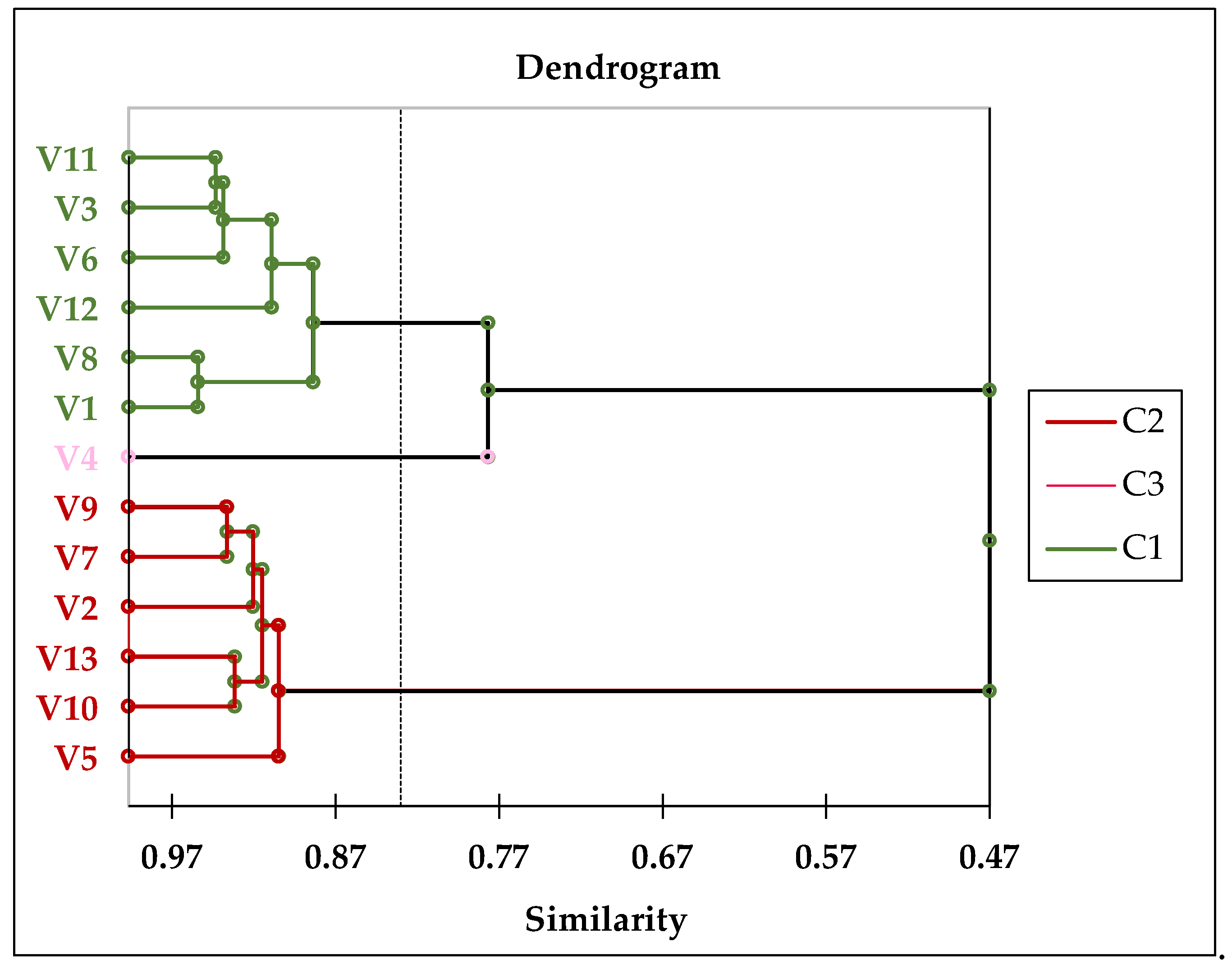 Preprints 172368 g007