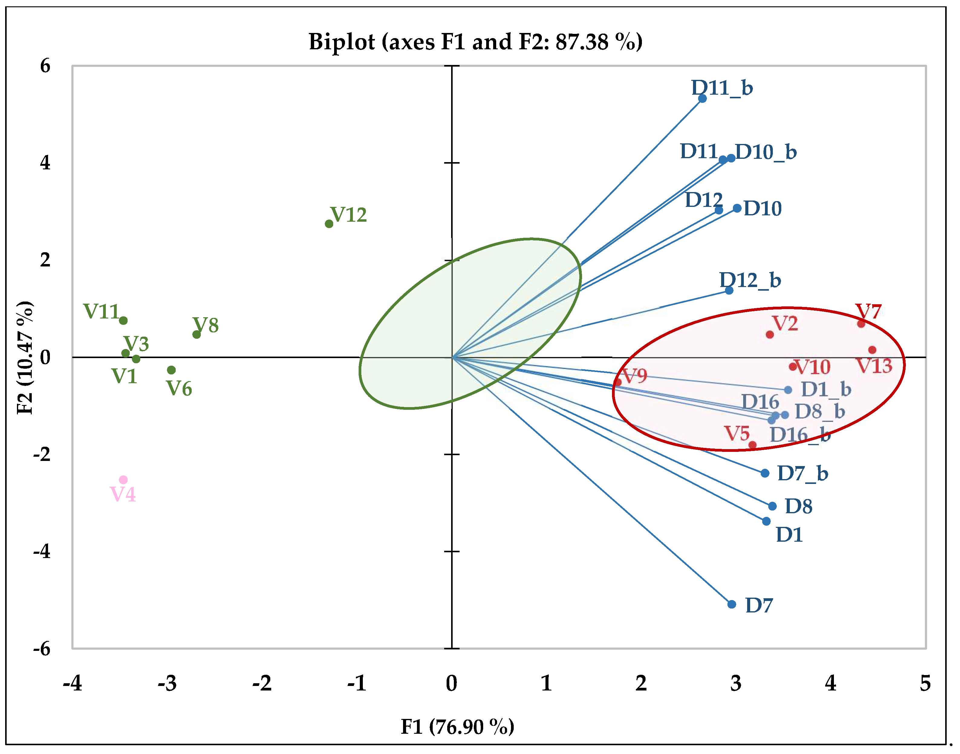 Preprints 172368 g008