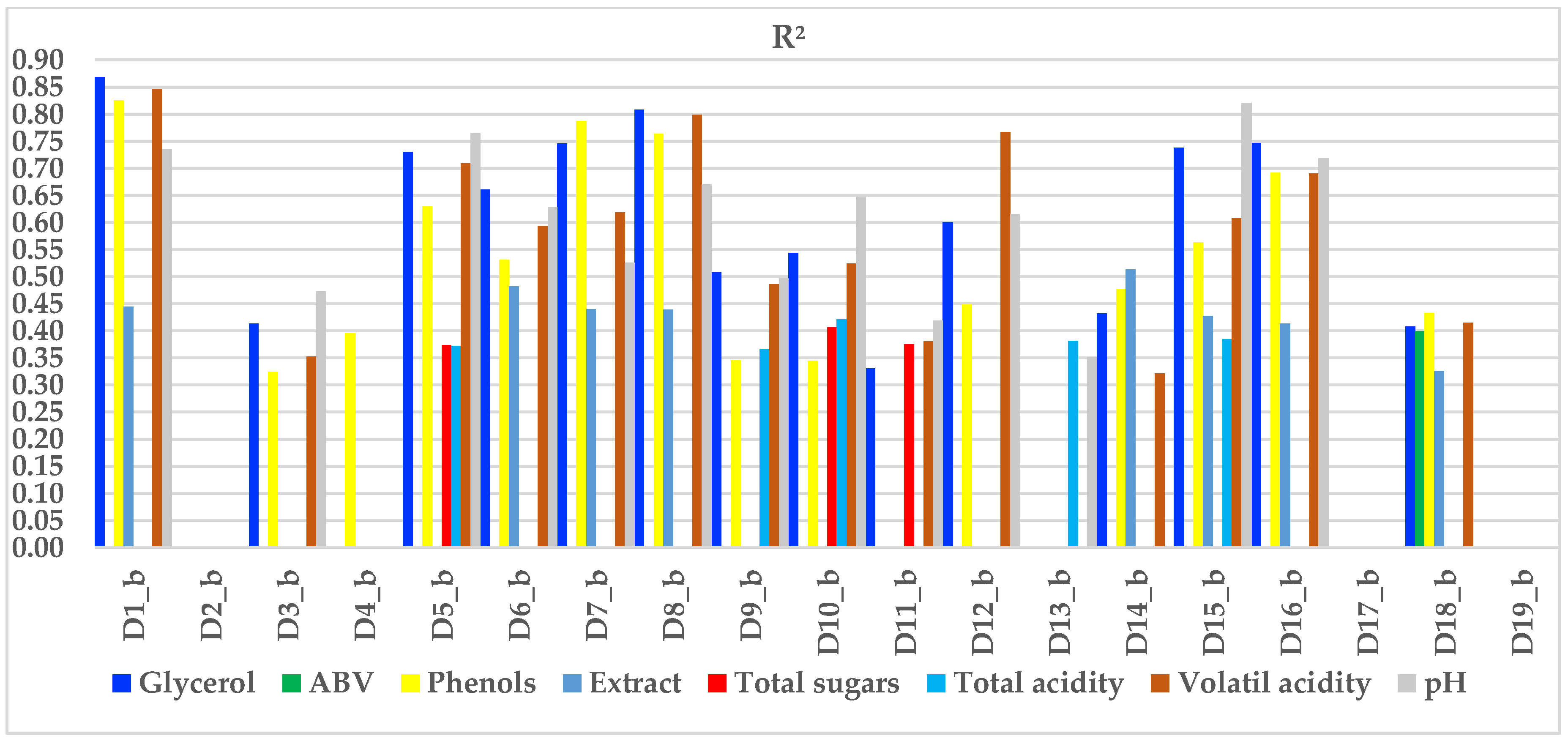 Preprints 172368 g009