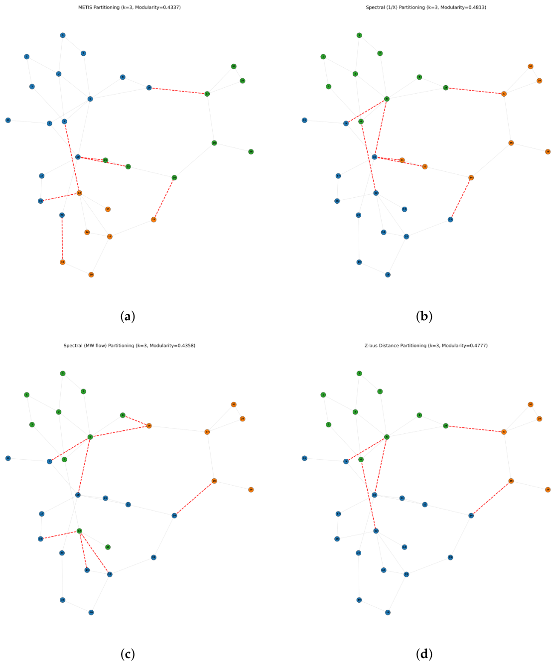 Preprints 231261 g001 Preprints 231261 g001