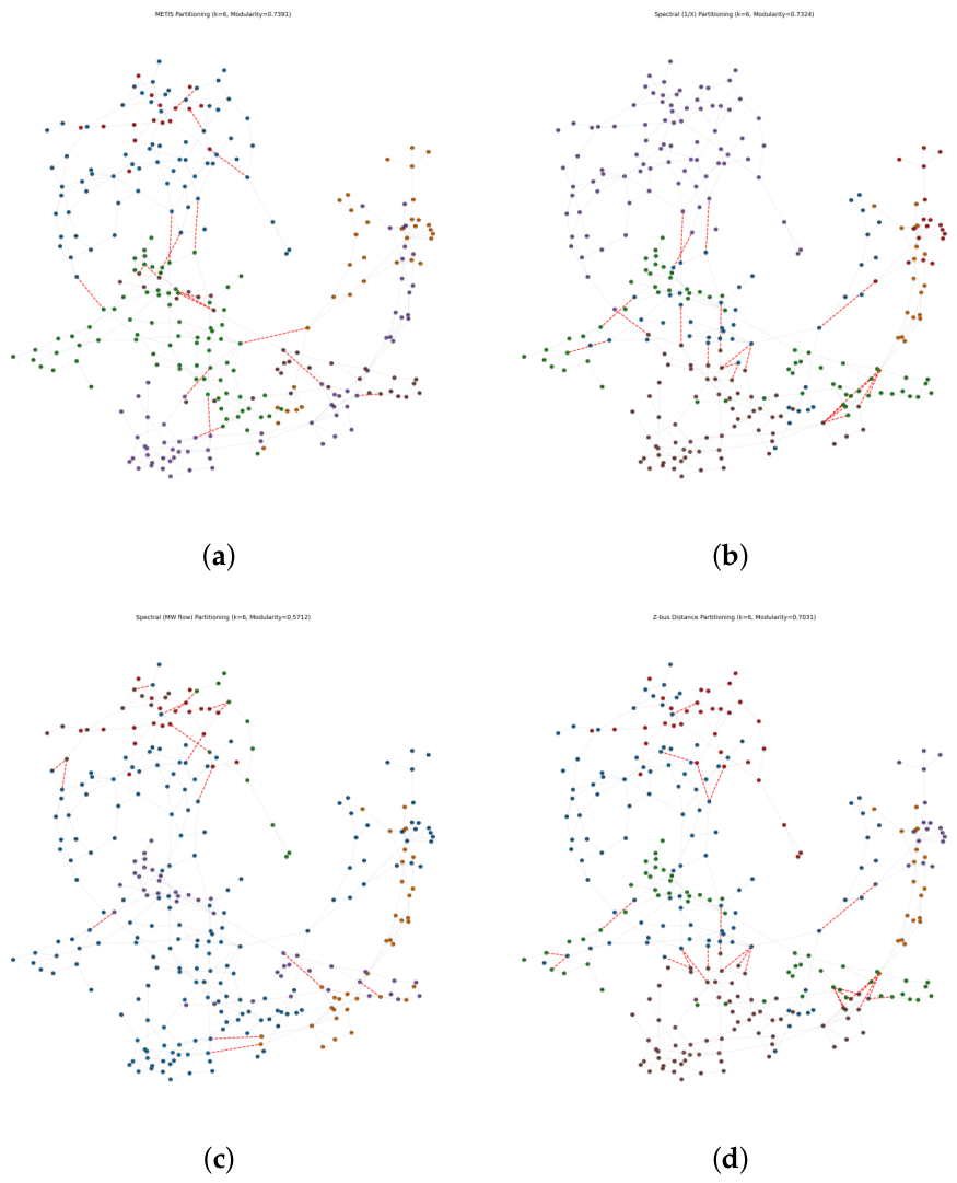 Preprints 231261 g002 Preprints 231261 g002